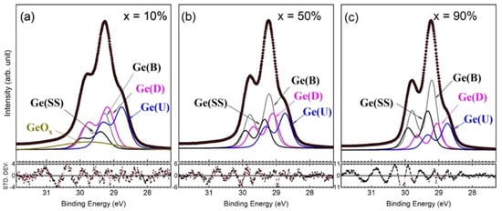Nanomaterials 12 01309 g005