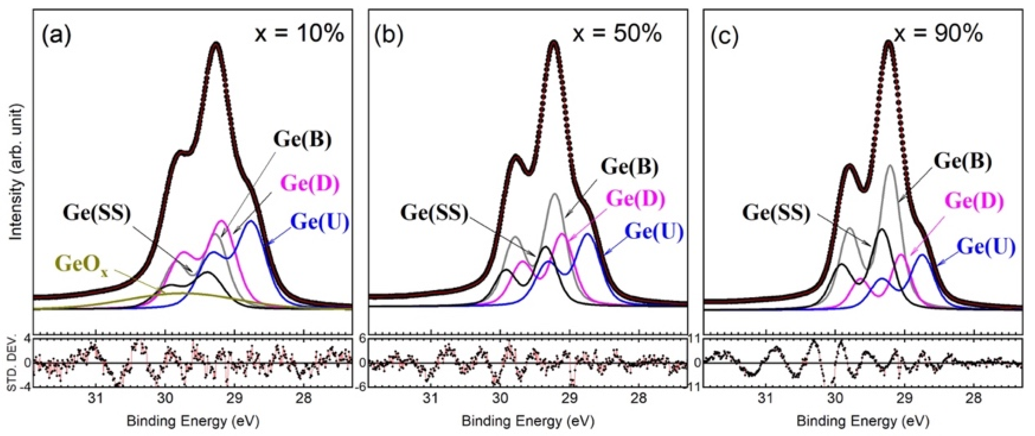 Nanomaterials 12 01309 g005