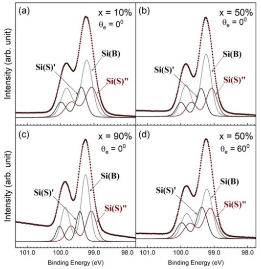 Nanomaterials 12 01309 g006