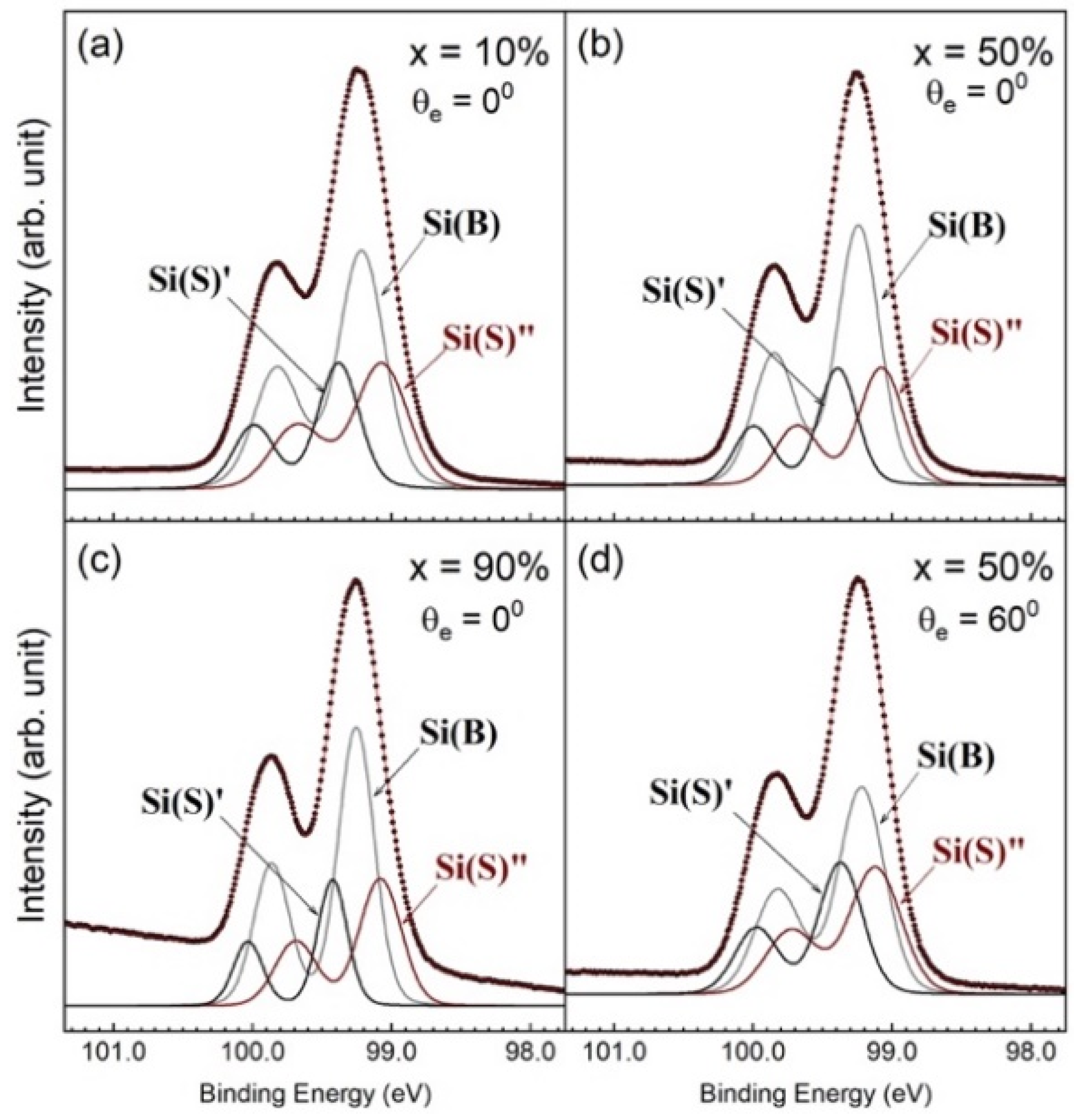 Nanomaterials 12 01309 g006
