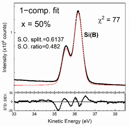 Nanomaterials 12 01309 g007