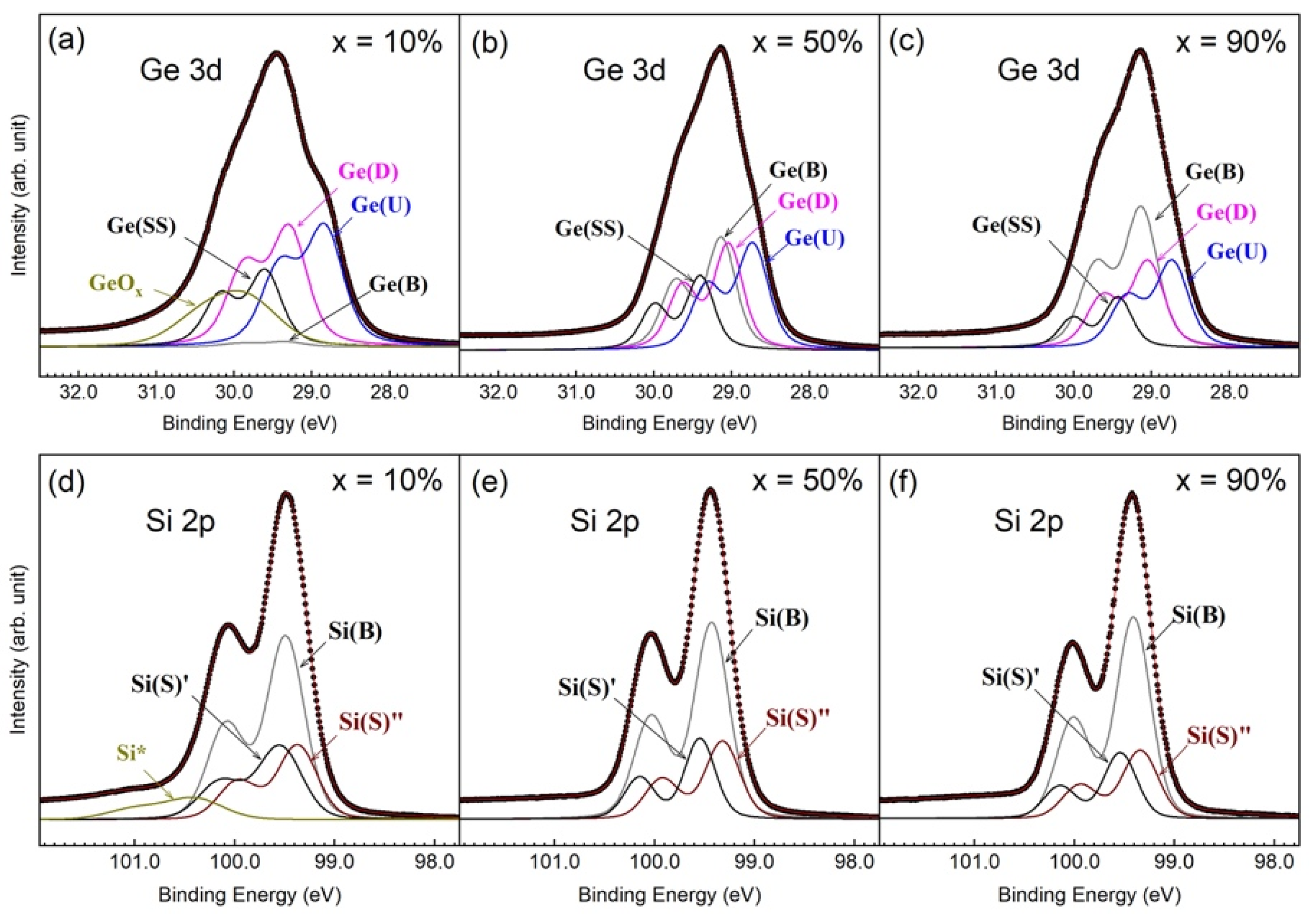 Nanomaterials 12 01309 g009