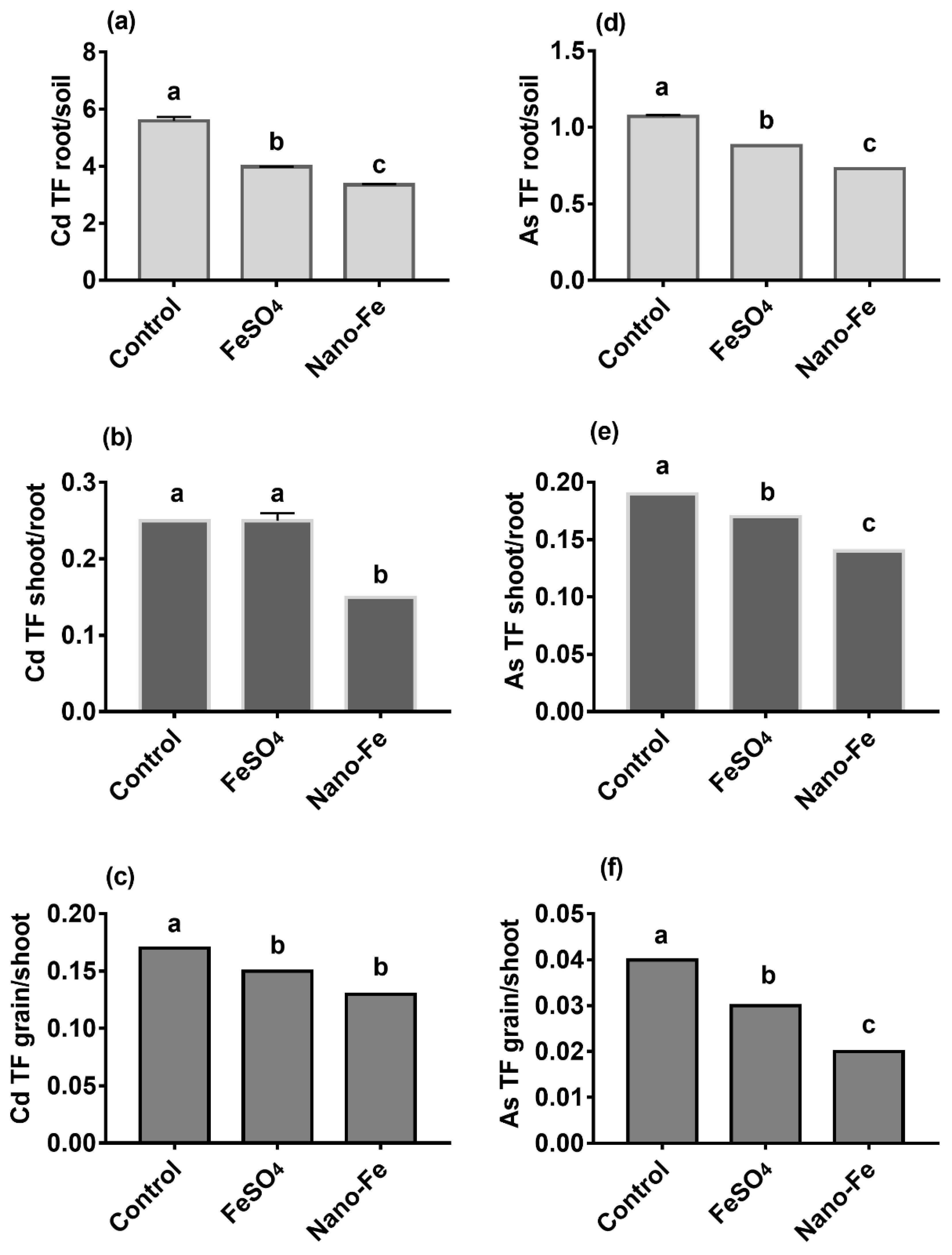 Nanomaterials 12 01311 g004