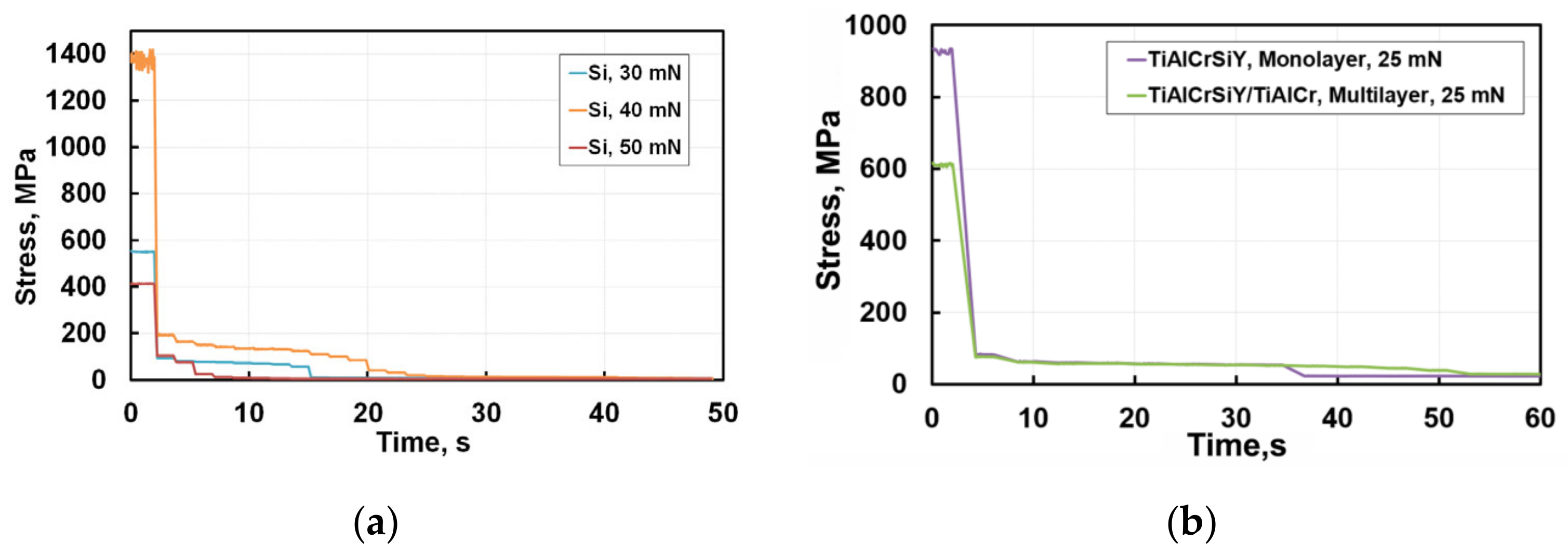 Nanomaterials 12 01312 g002