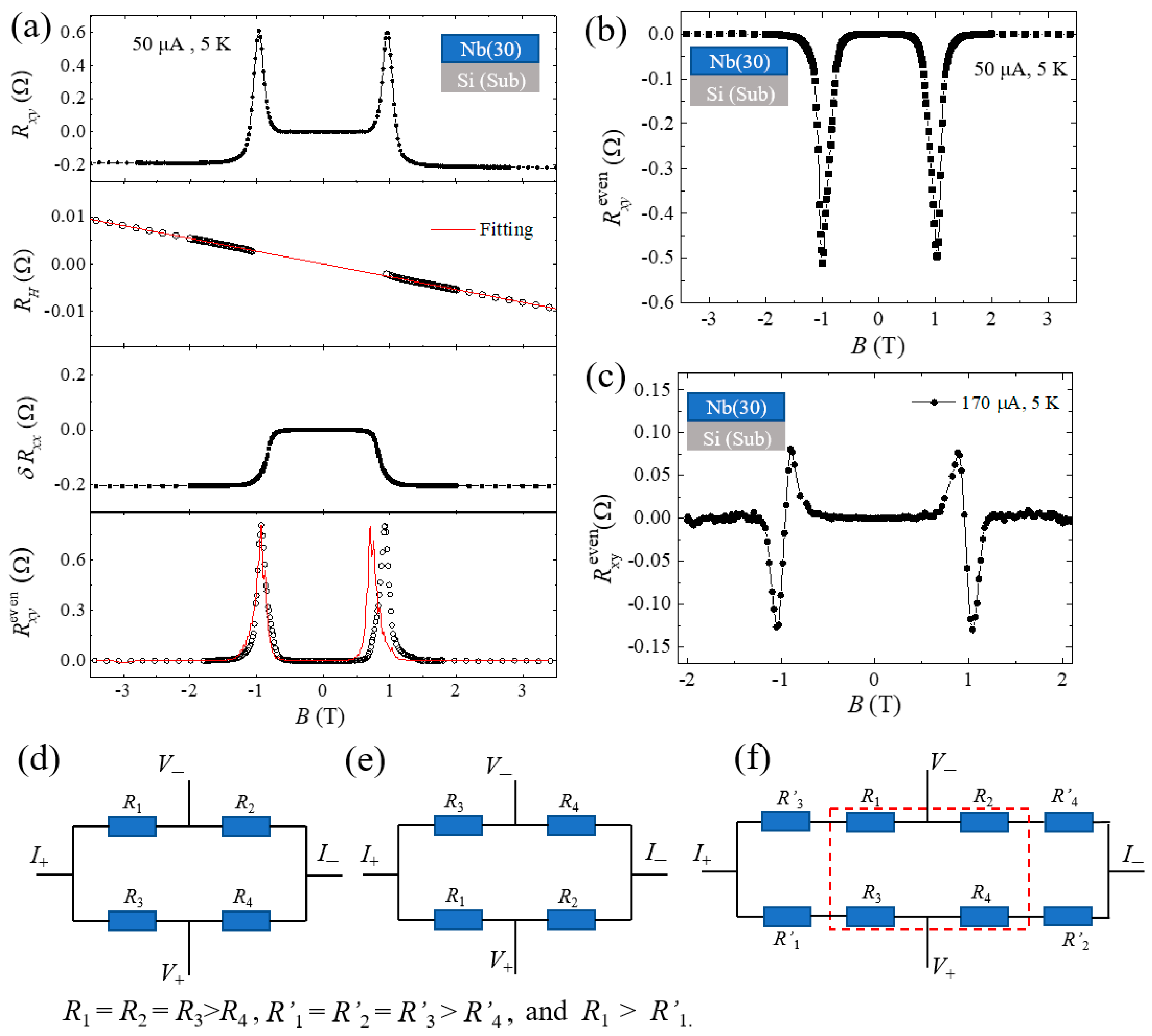 Nanomaterials 12 01313 g002 Nanomaterials 12 01313 g002