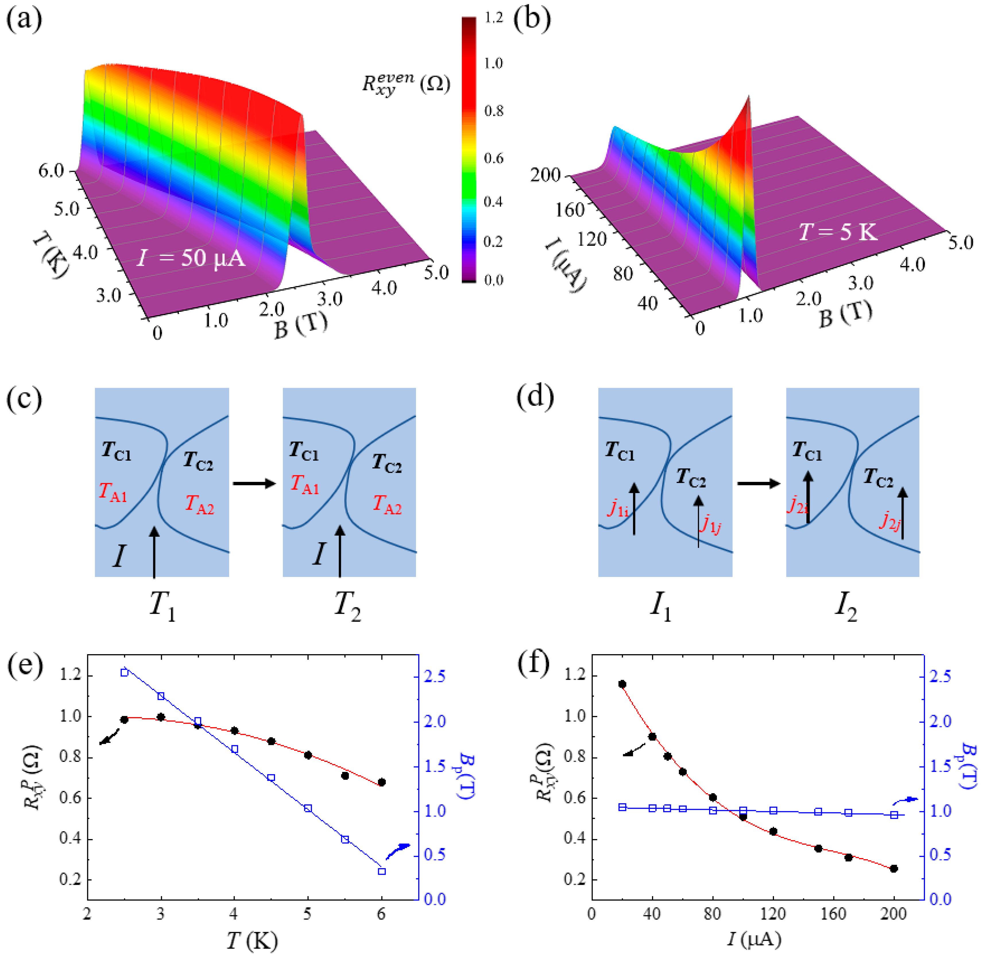 Nanomaterials 12 01313 g003 Nanomaterials 12 01313 g003