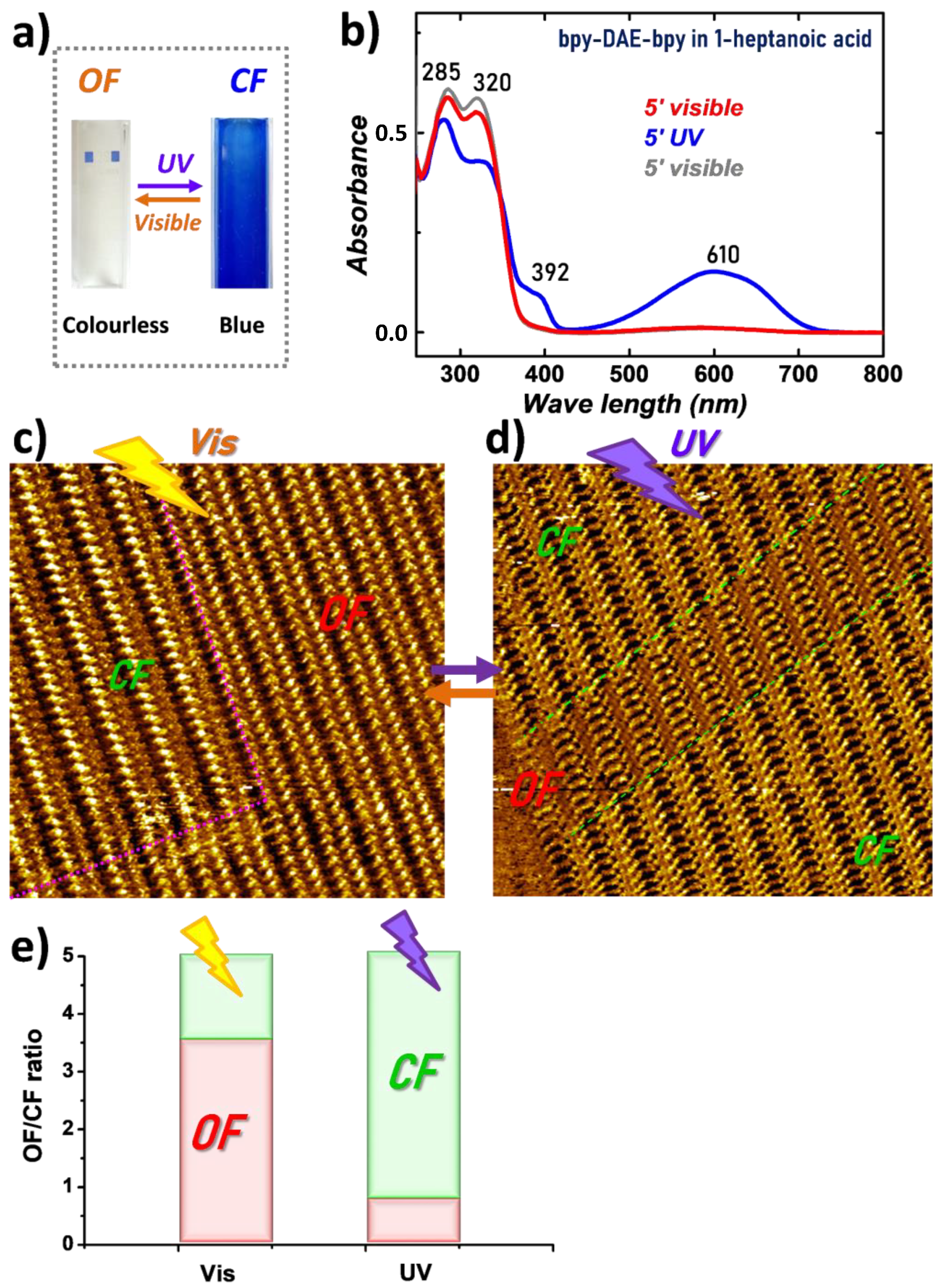 Nanomaterials 12 01318 g003