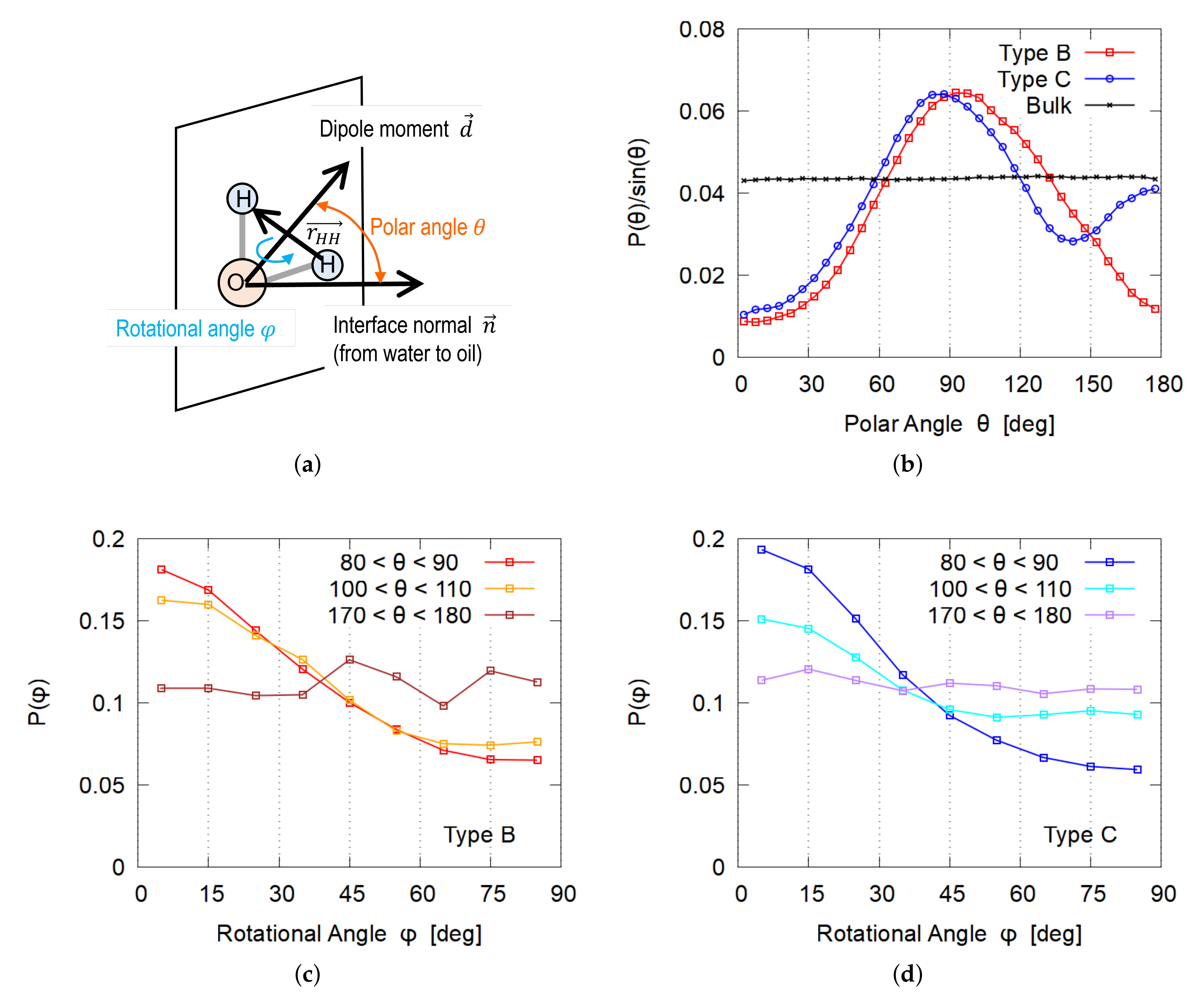 Nanomaterials 12 01321 g007