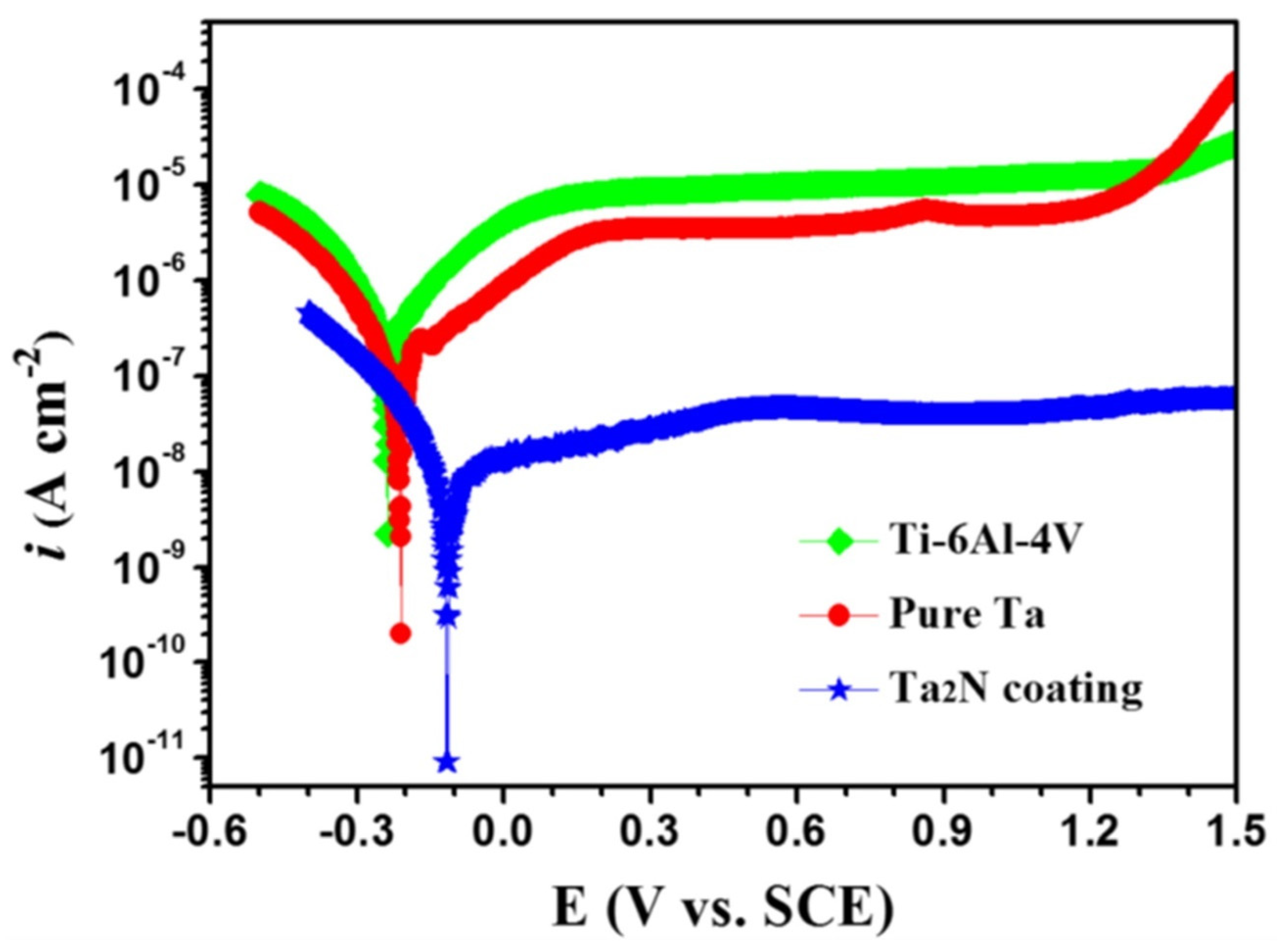 Nanomaterials 12 01323 g004