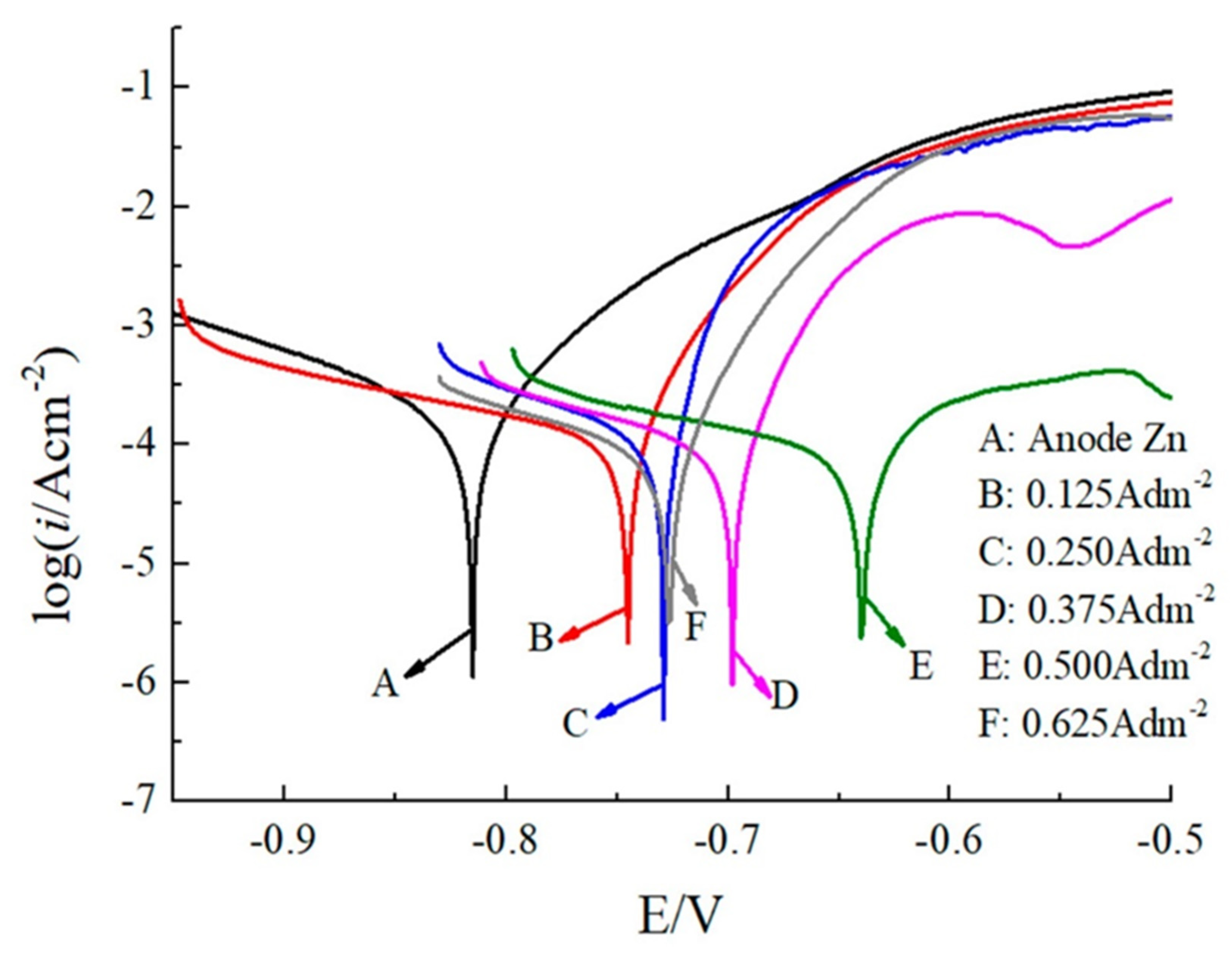 Nanomaterials 12 01323 g005