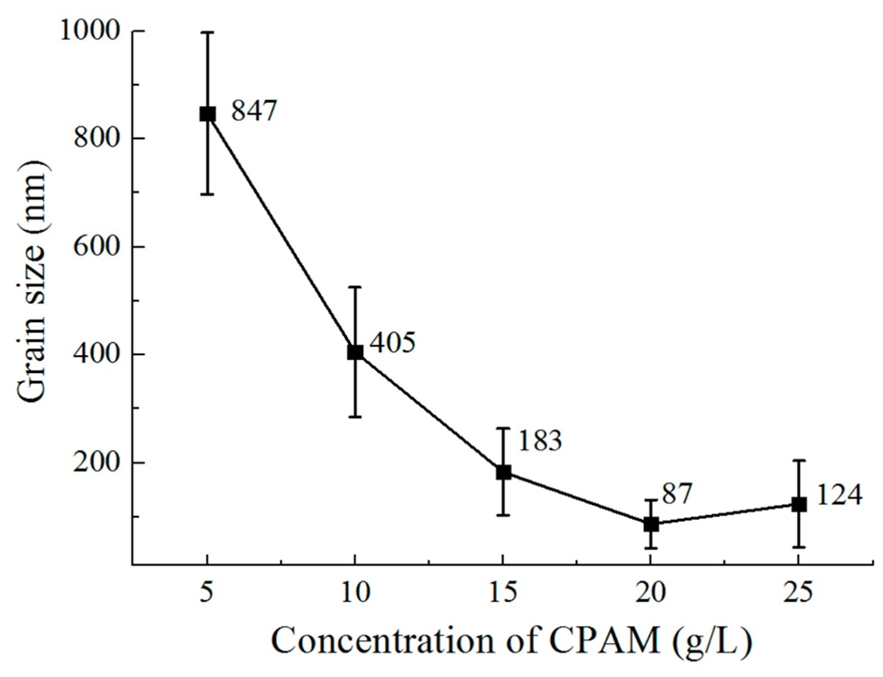 Nanomaterials 12 01323 g007
