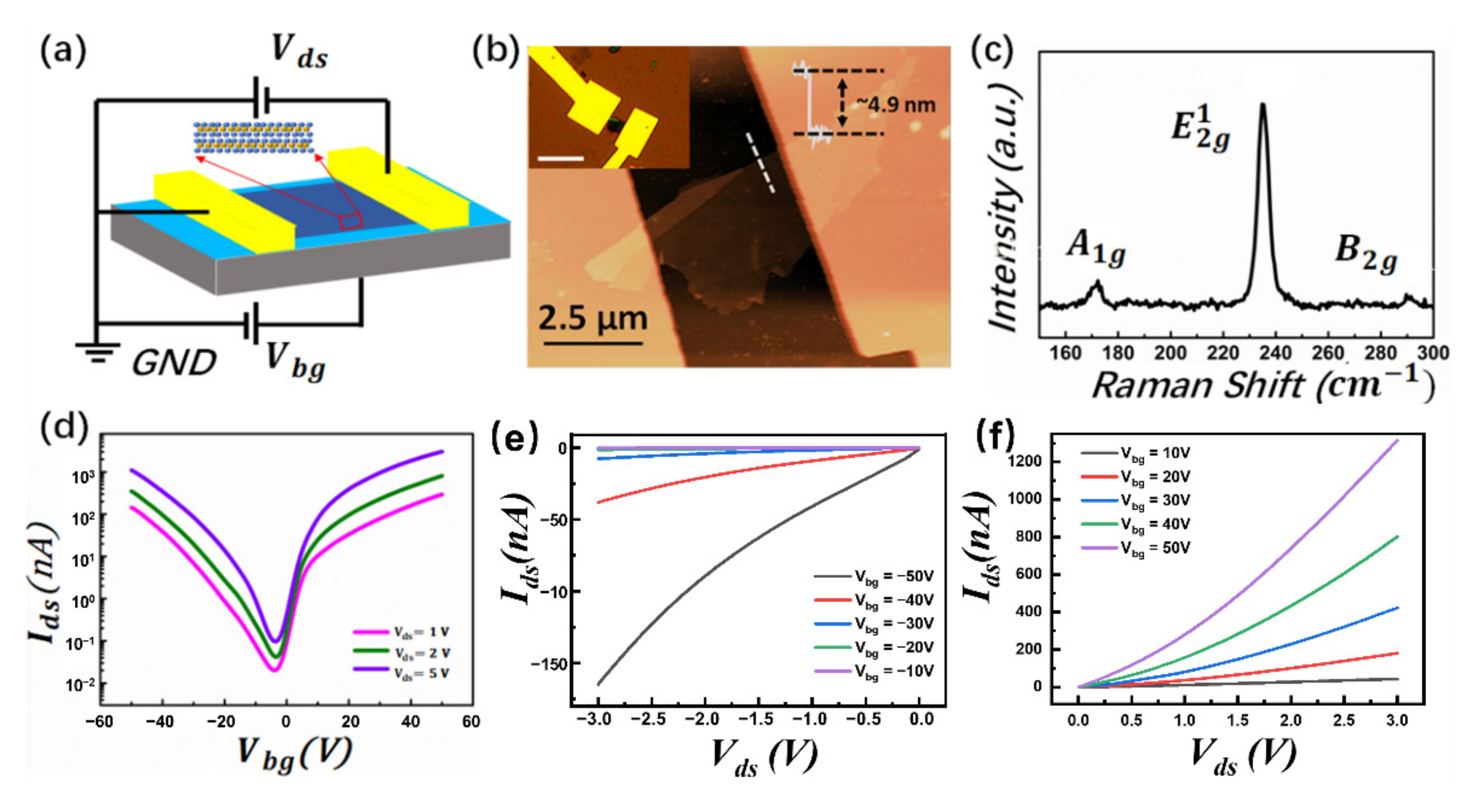 Nanomaterials 12 01325 g001