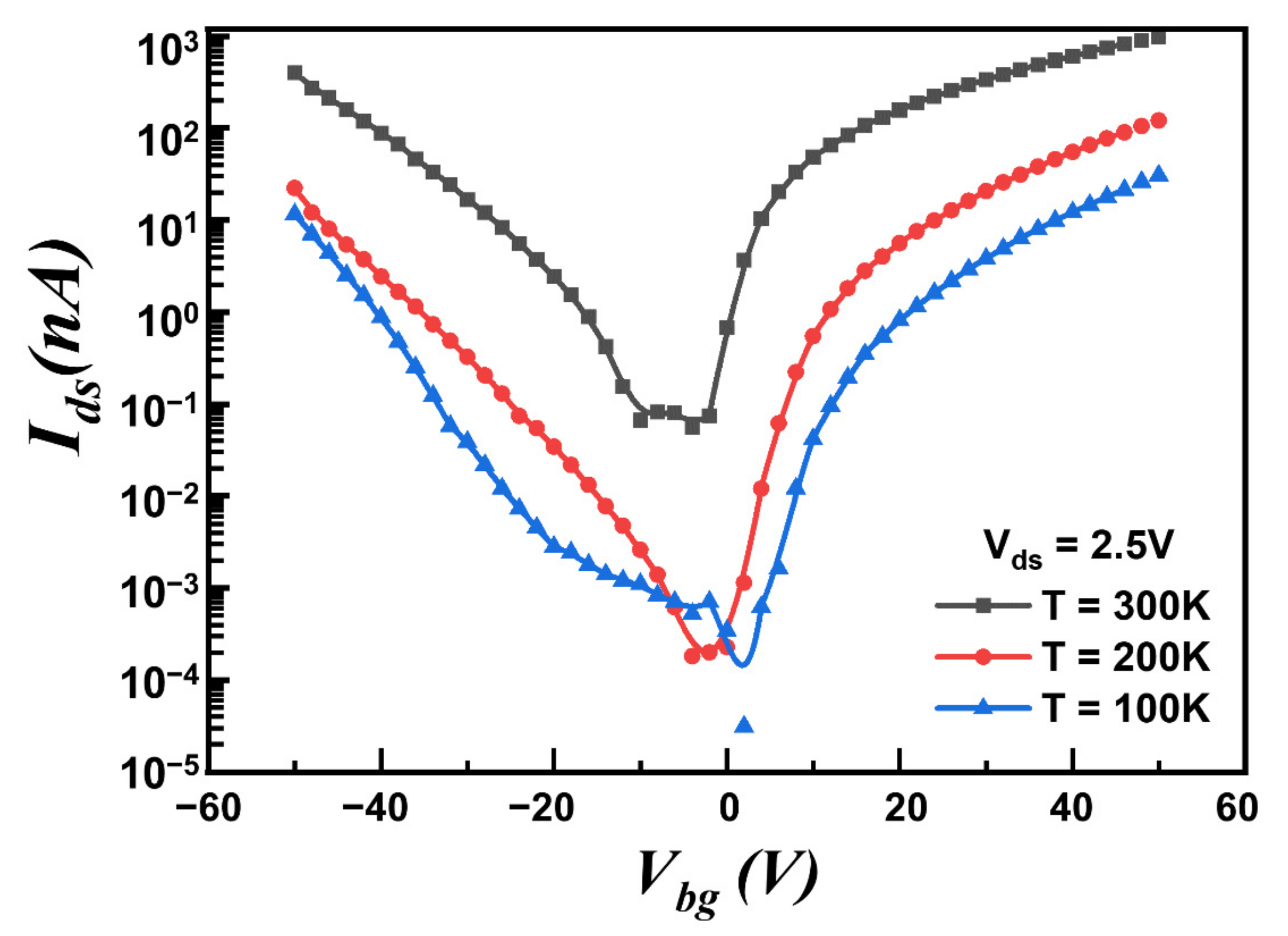 Nanomaterials 12 01325 g005