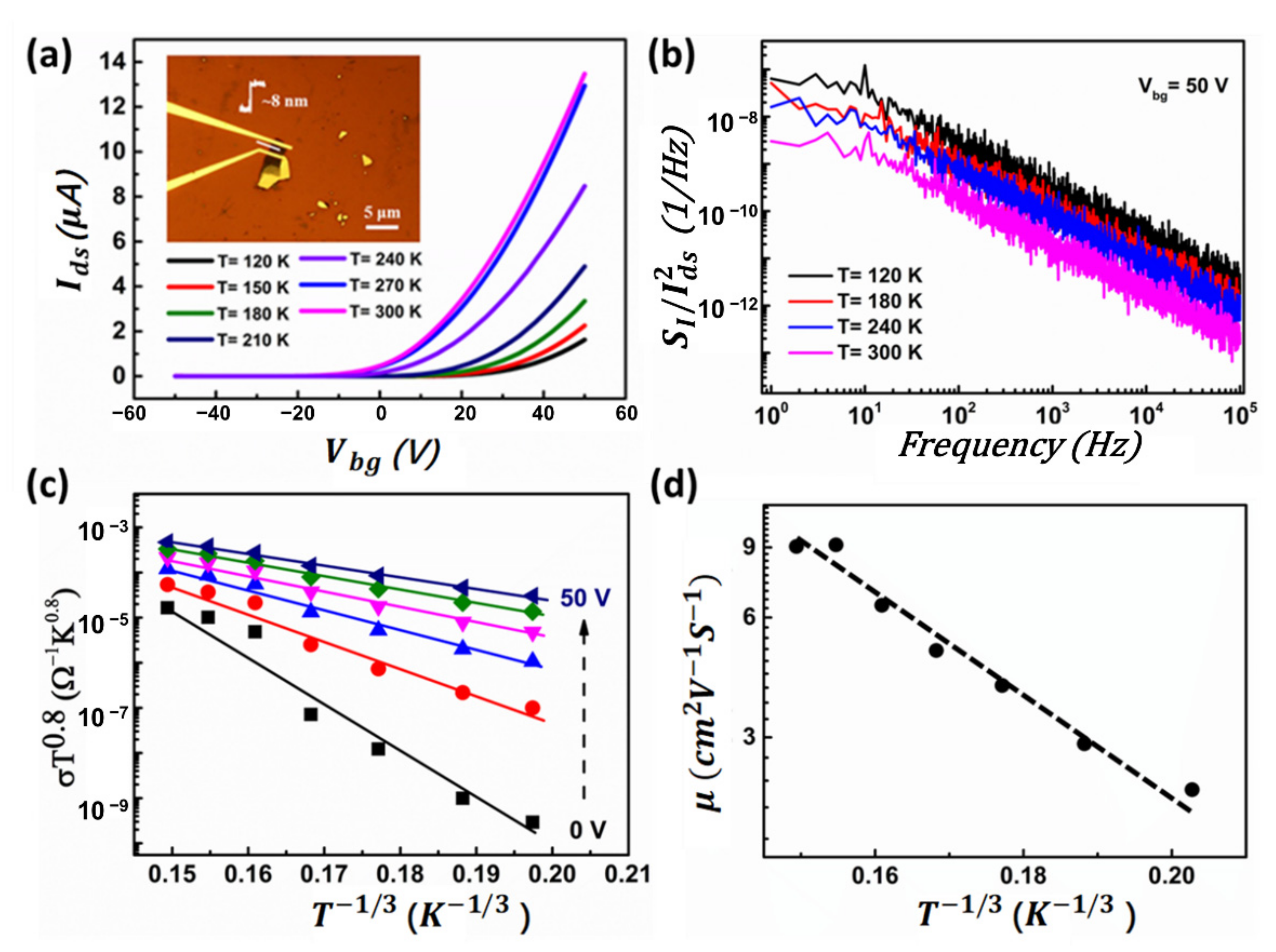 Nanomaterials 12 01325 g007
