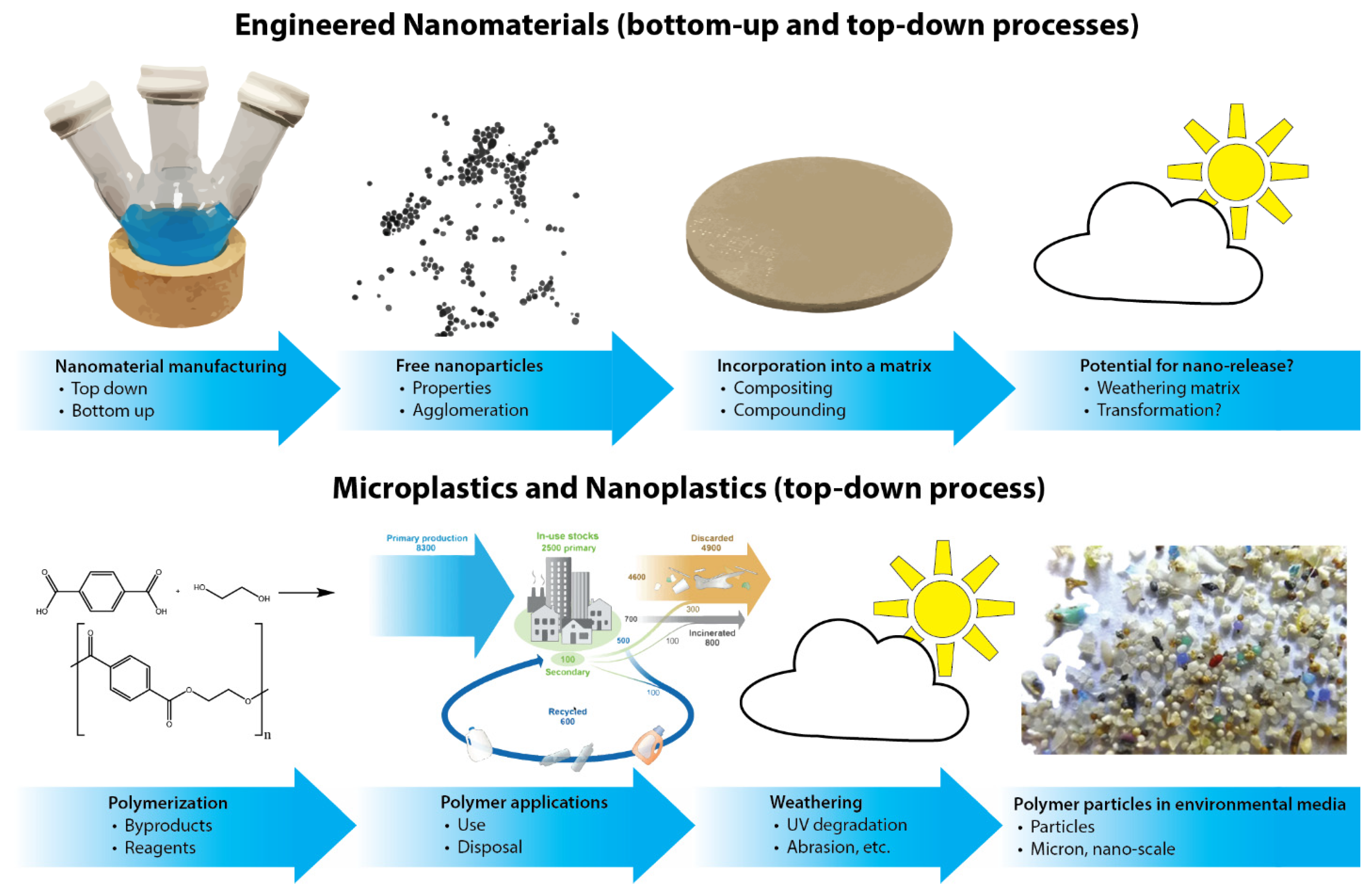 Nanomaterials 12 01332 g001
