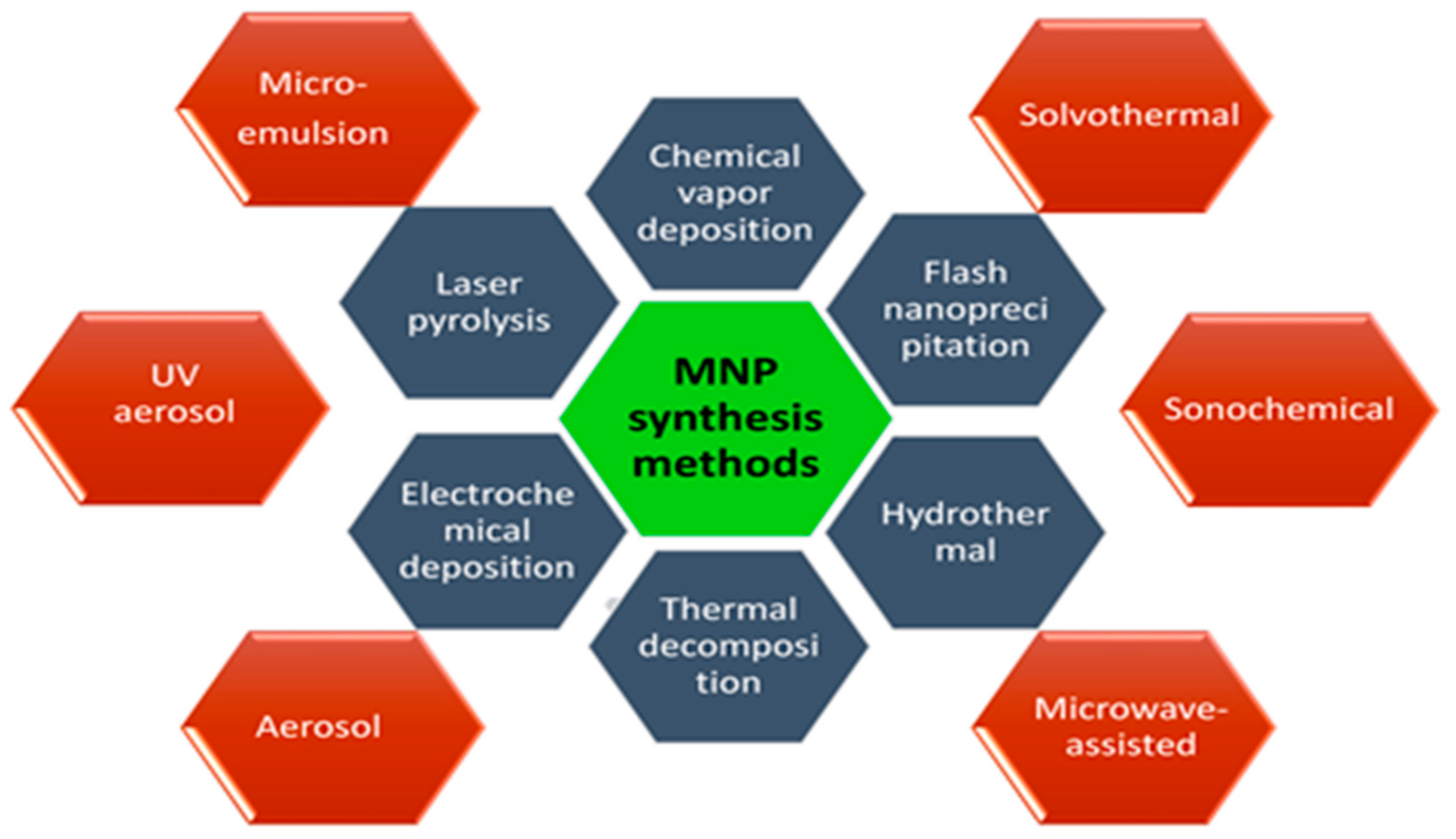 Nanomaterials 12 01333 g002