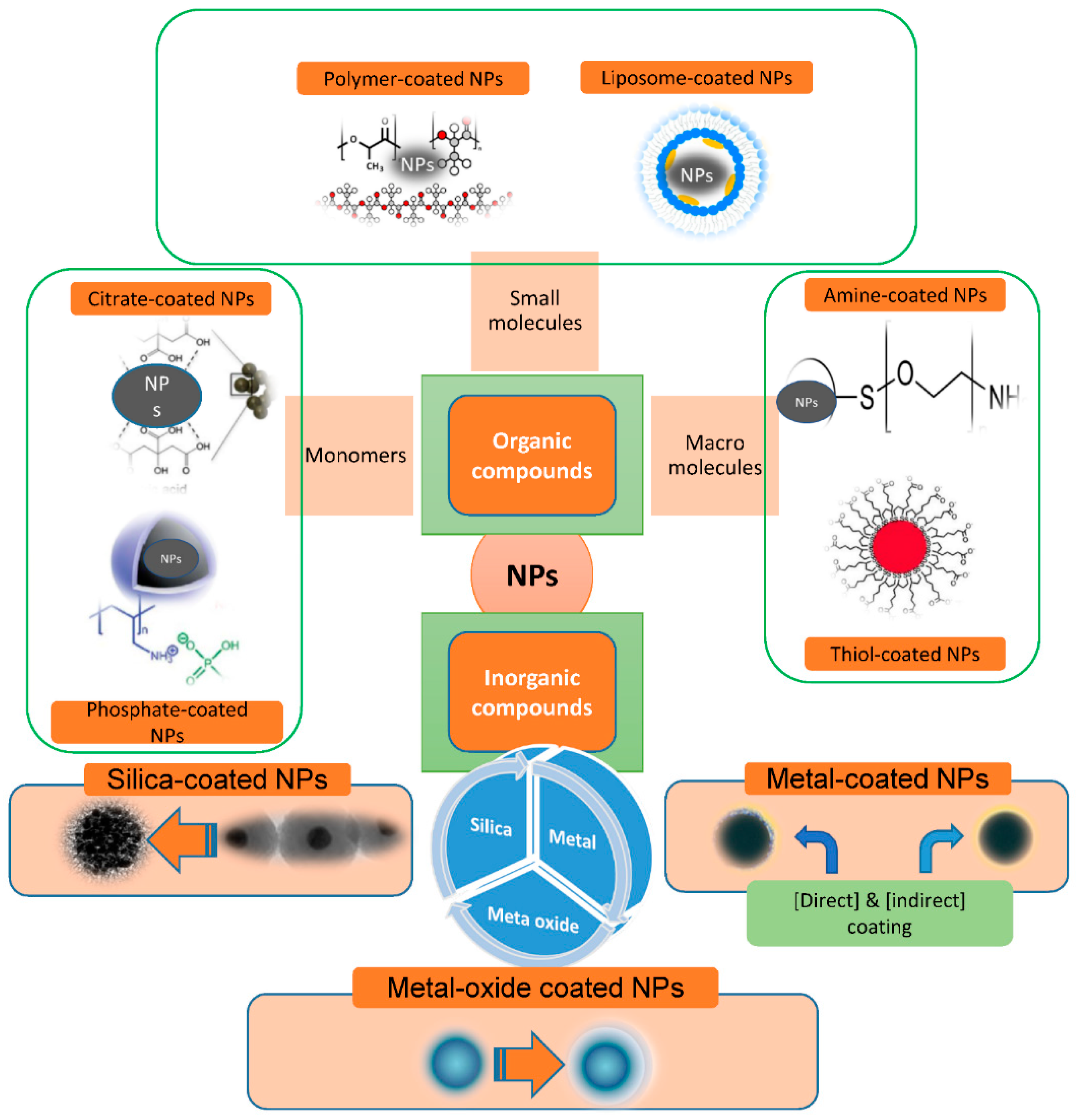 Nanomaterials 12 01333 g003