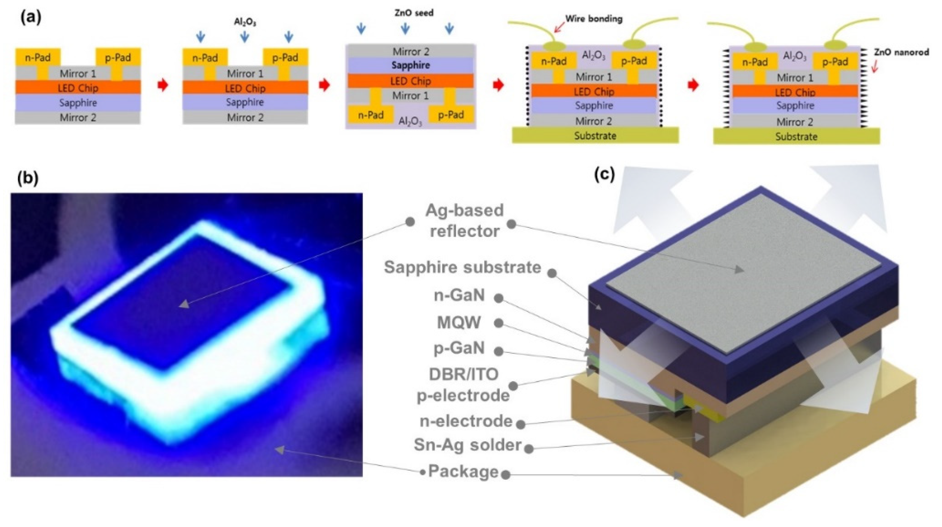 Nanomaterials 12 01342 g001 Nanomaterials 12 01342 g001