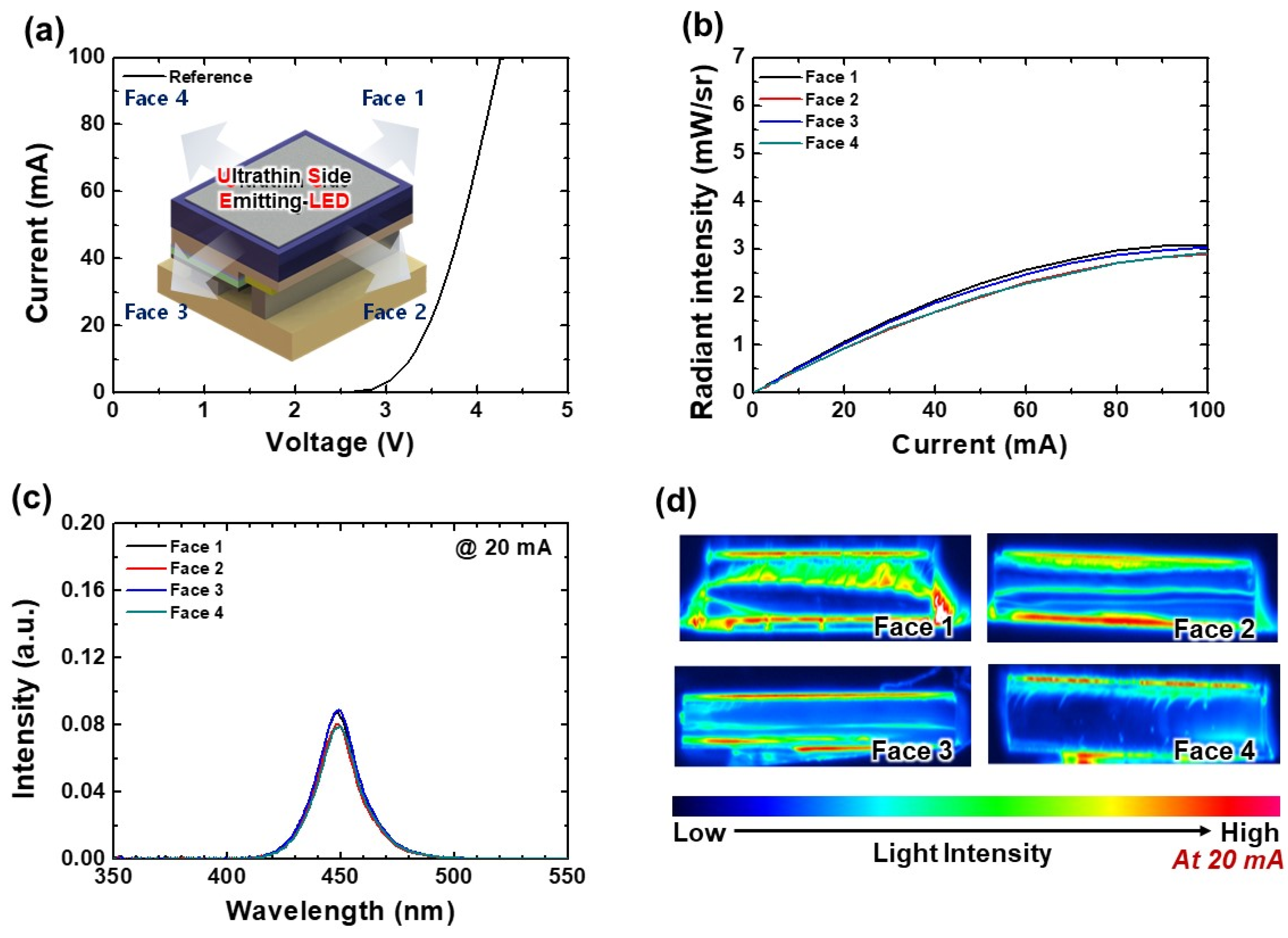 Nanomaterials 12 01342 g002 Nanomaterials 12 01342 g002