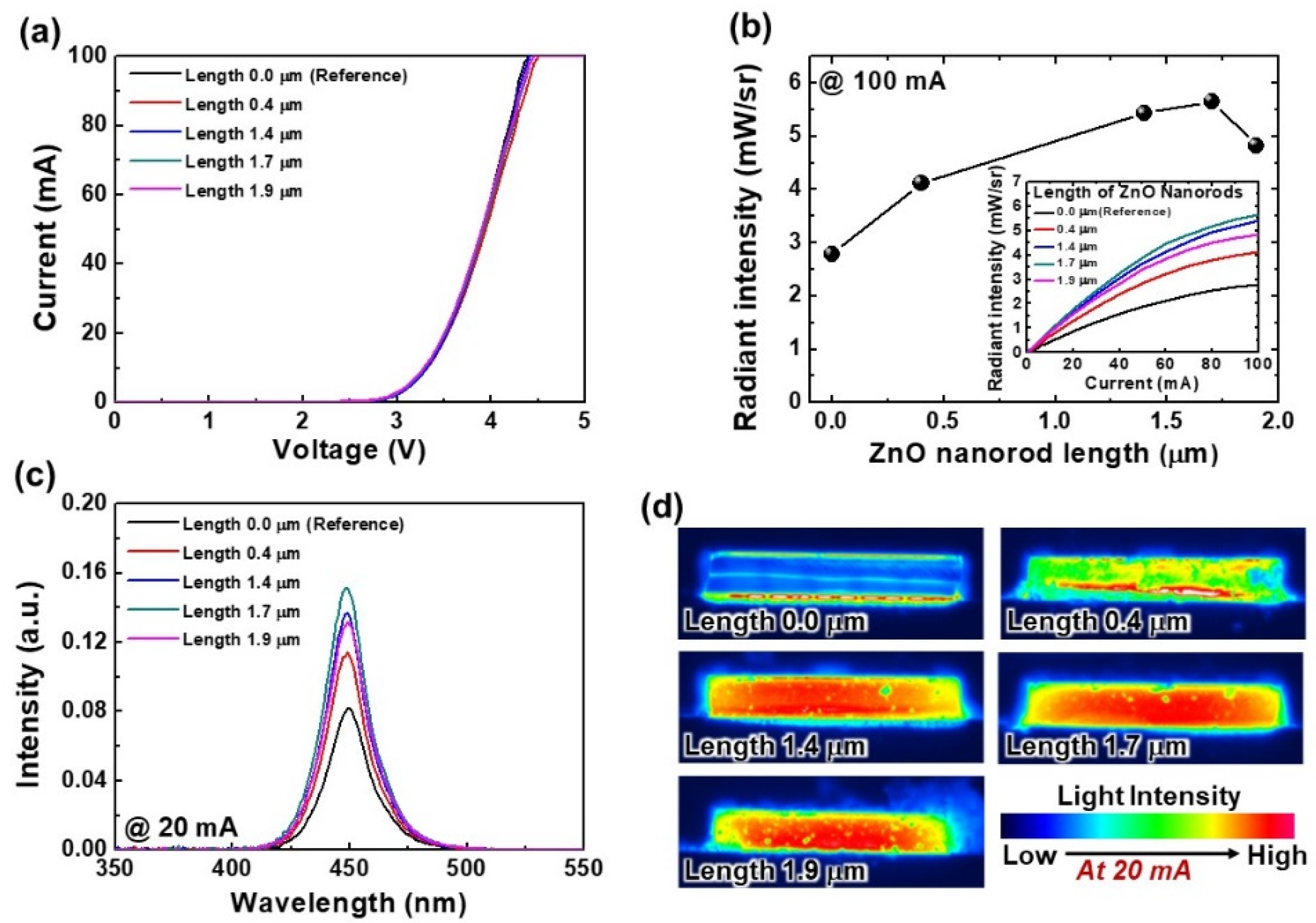 Nanomaterials 12 01342 g004 Nanomaterials 12 01342 g004
