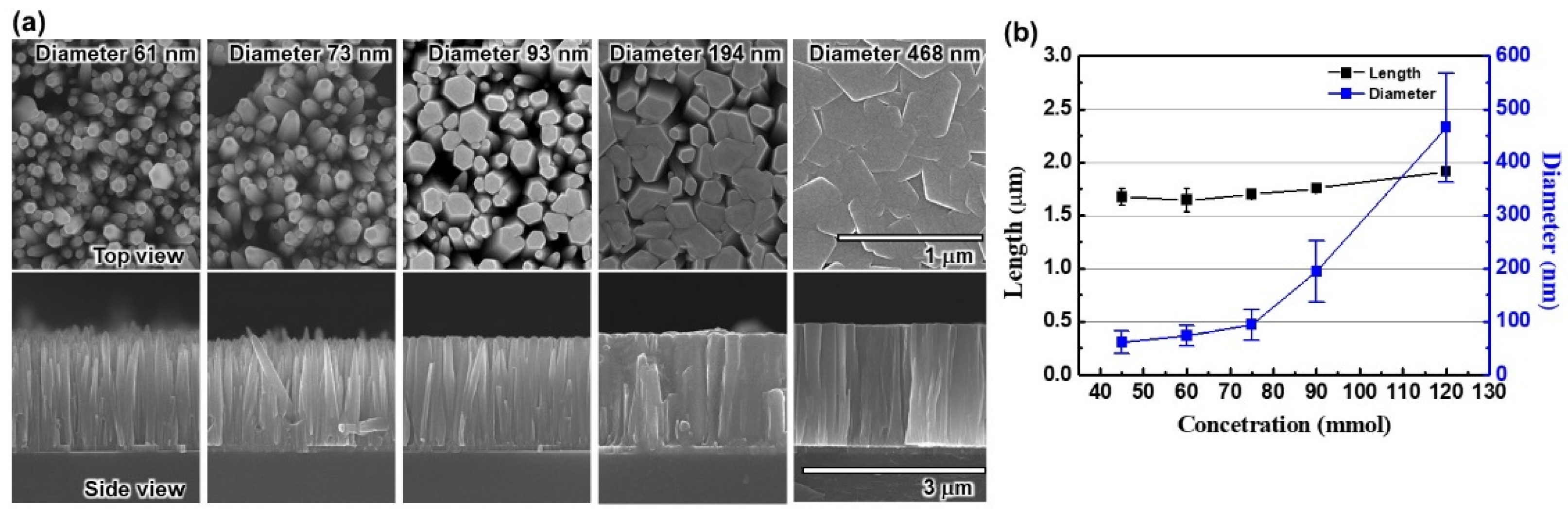Nanomaterials 12 01342 g005 Nanomaterials 12 01342 g005