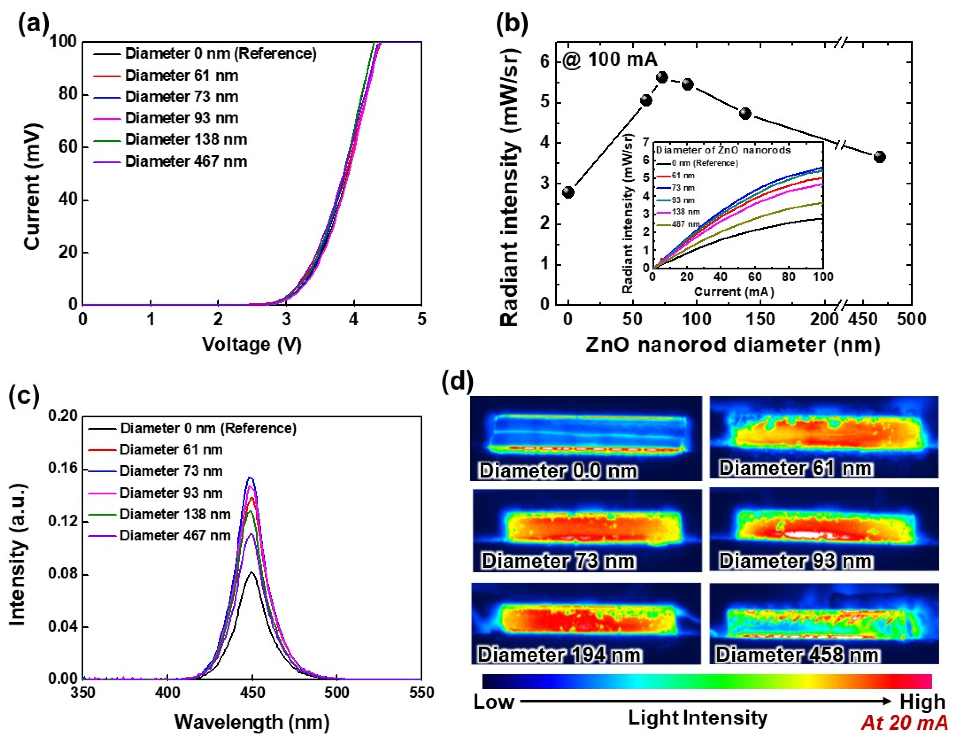 Nanomaterials 12 01342 g006 Nanomaterials 12 01342 g006