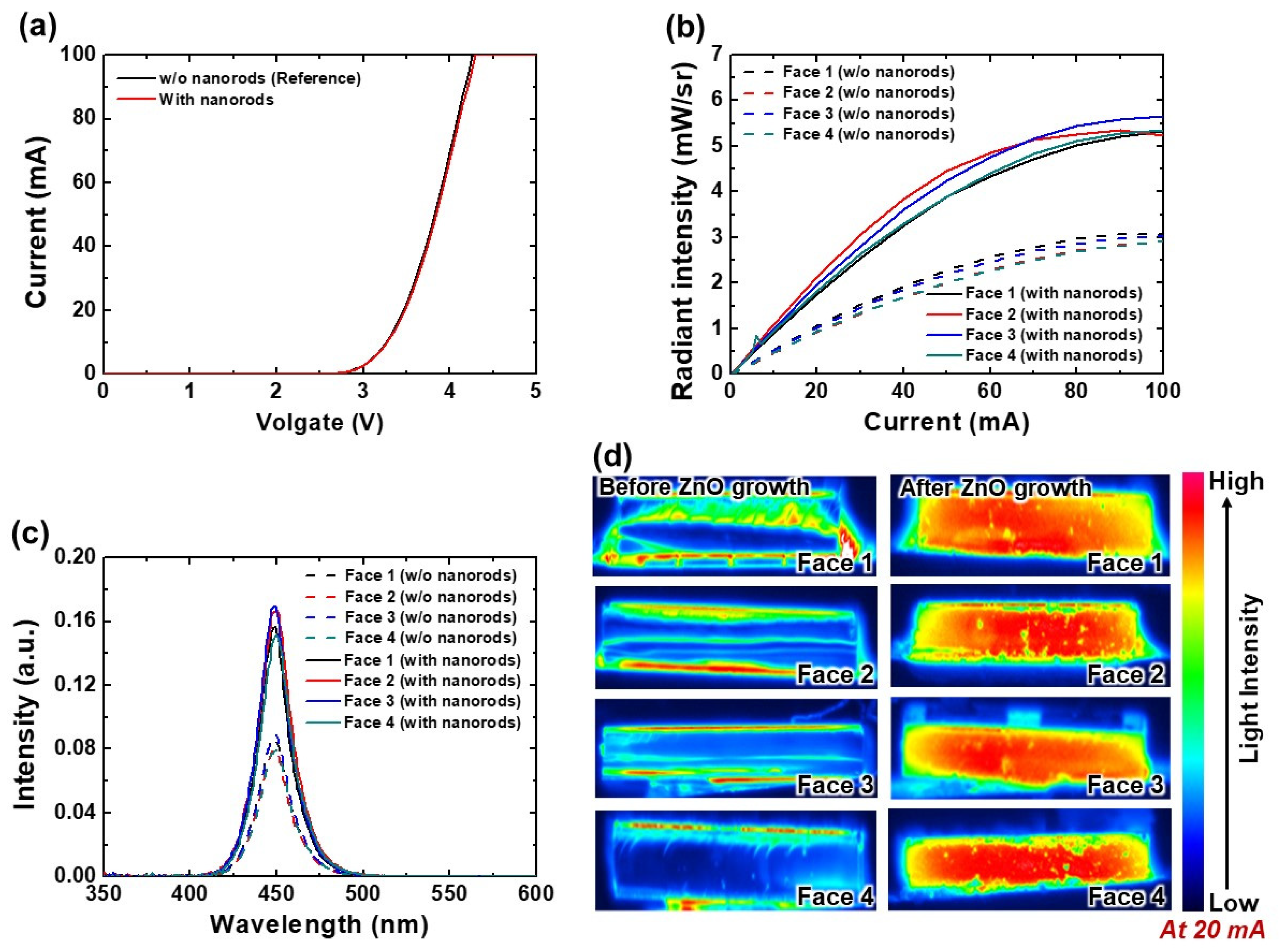 Nanomaterials 12 01342 g007 Nanomaterials 12 01342 g007