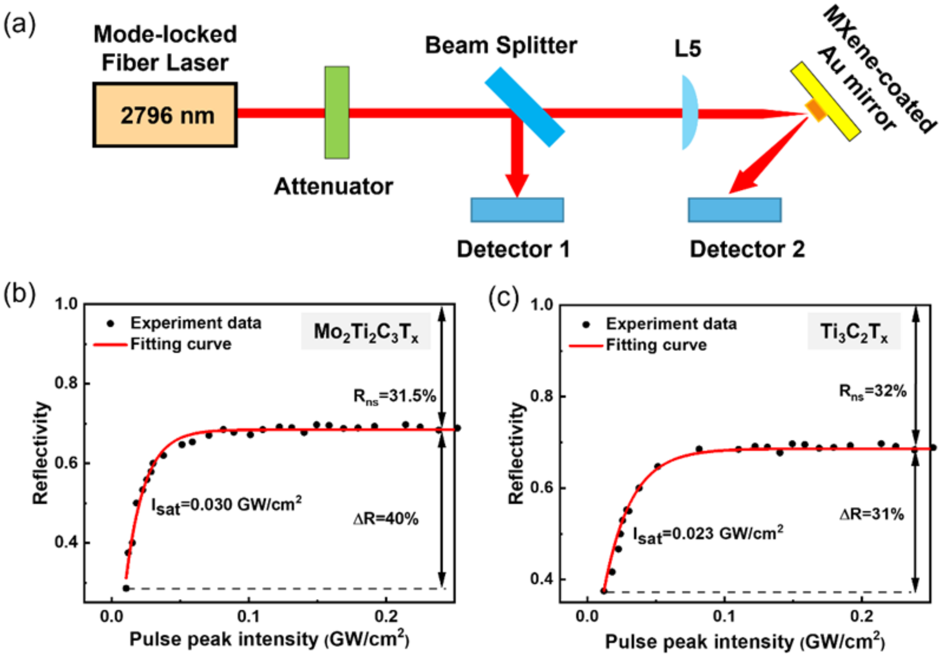 Nanomaterials 12 01343 g002