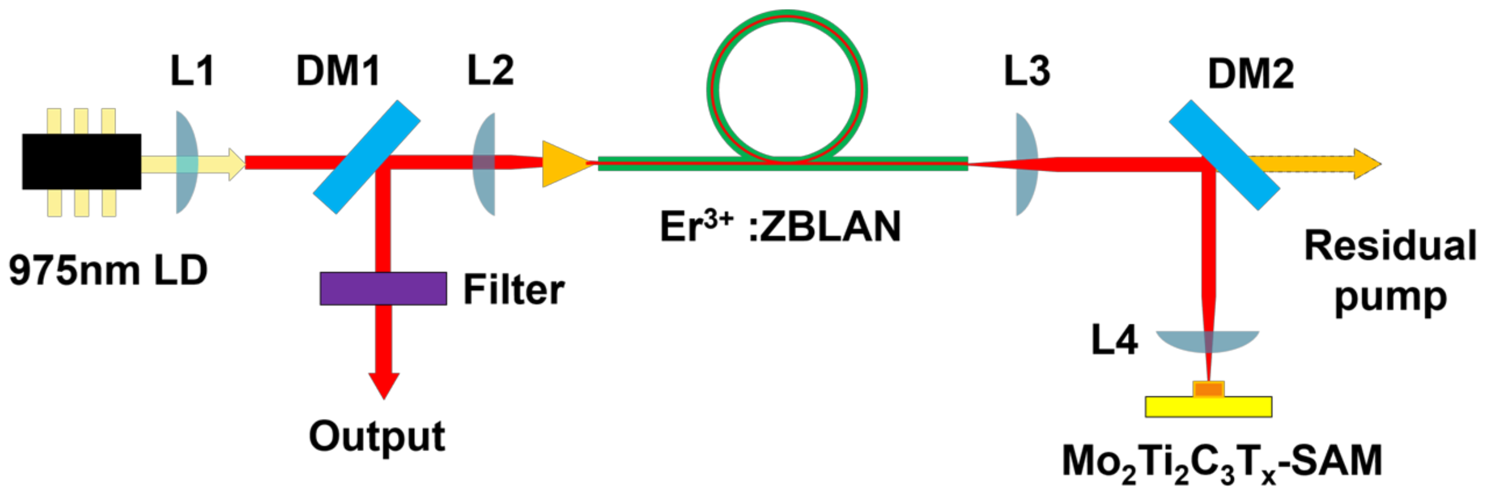 Nanomaterials 12 01343 g003