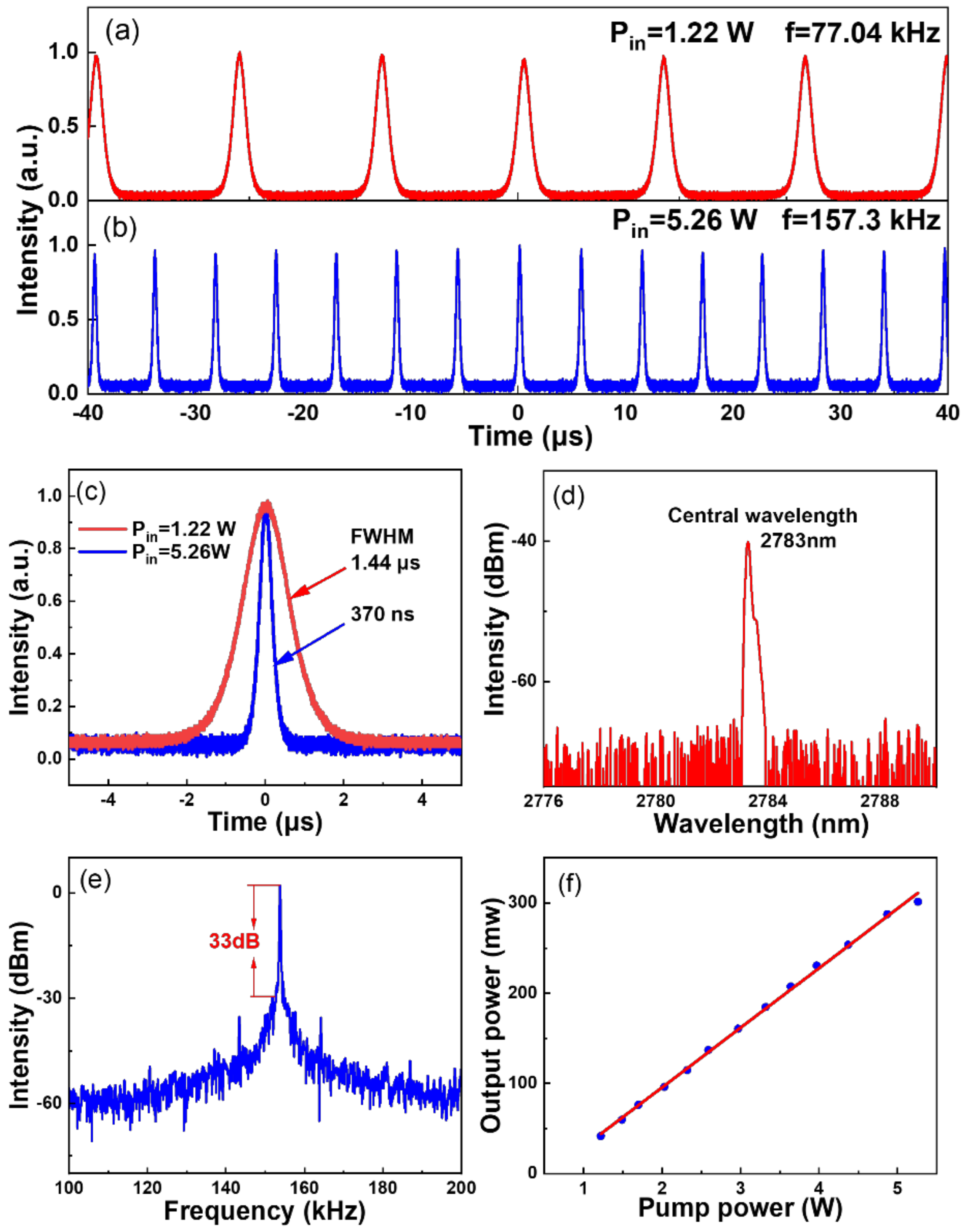 Nanomaterials 12 01343 g004