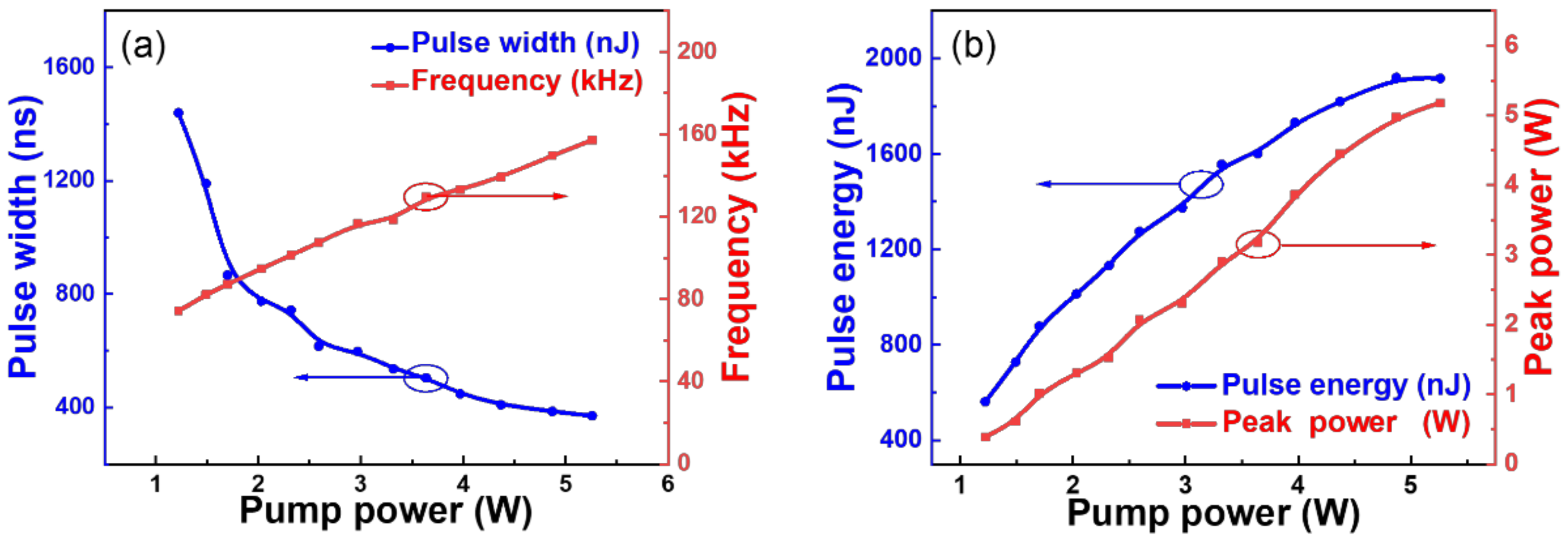 Nanomaterials 12 01343 g005