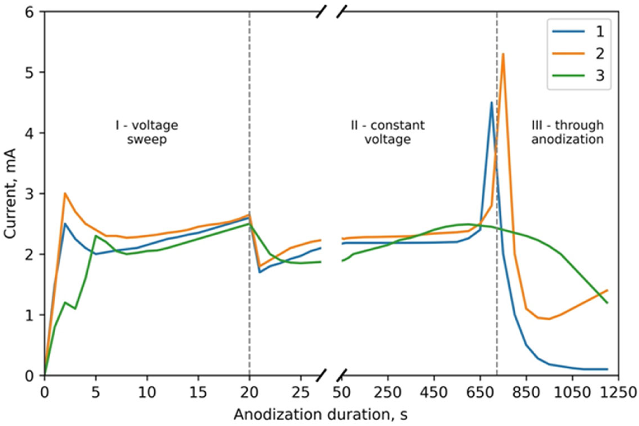 Nanomaterials 12 01344 g003