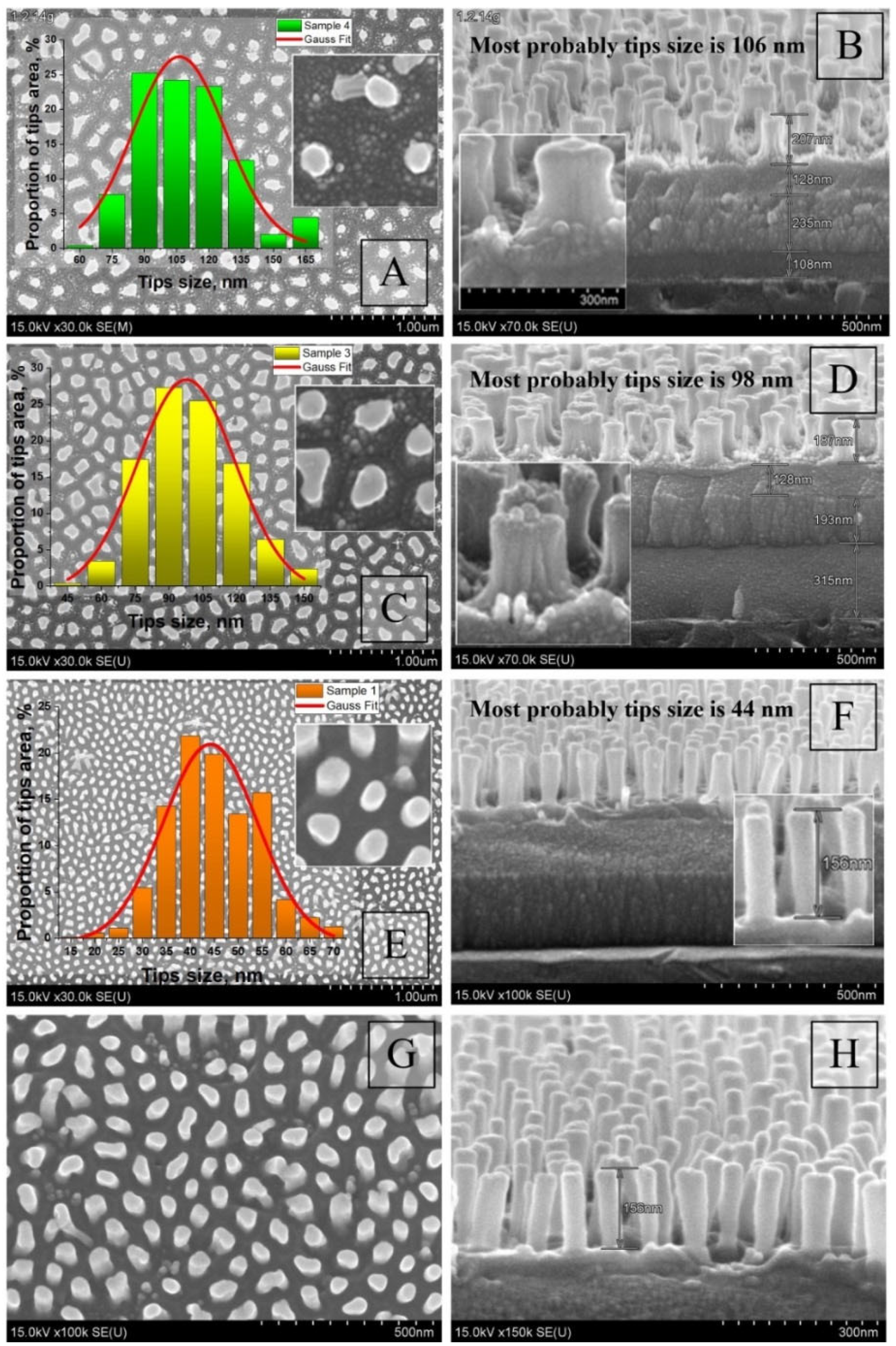 Nanomaterials 12 01344 g005