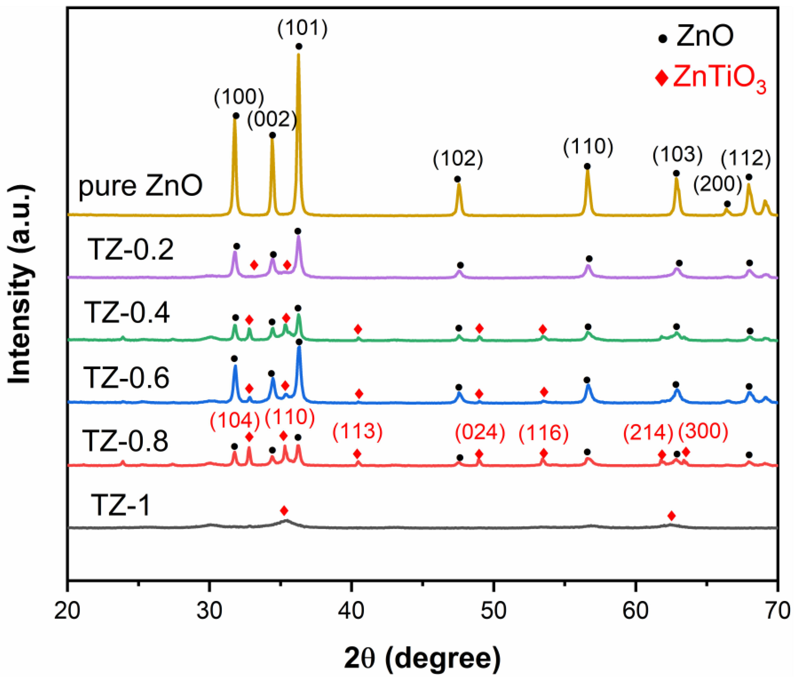 Nanomaterials 12 01345 g001 Nanomaterials 12 01345 g001