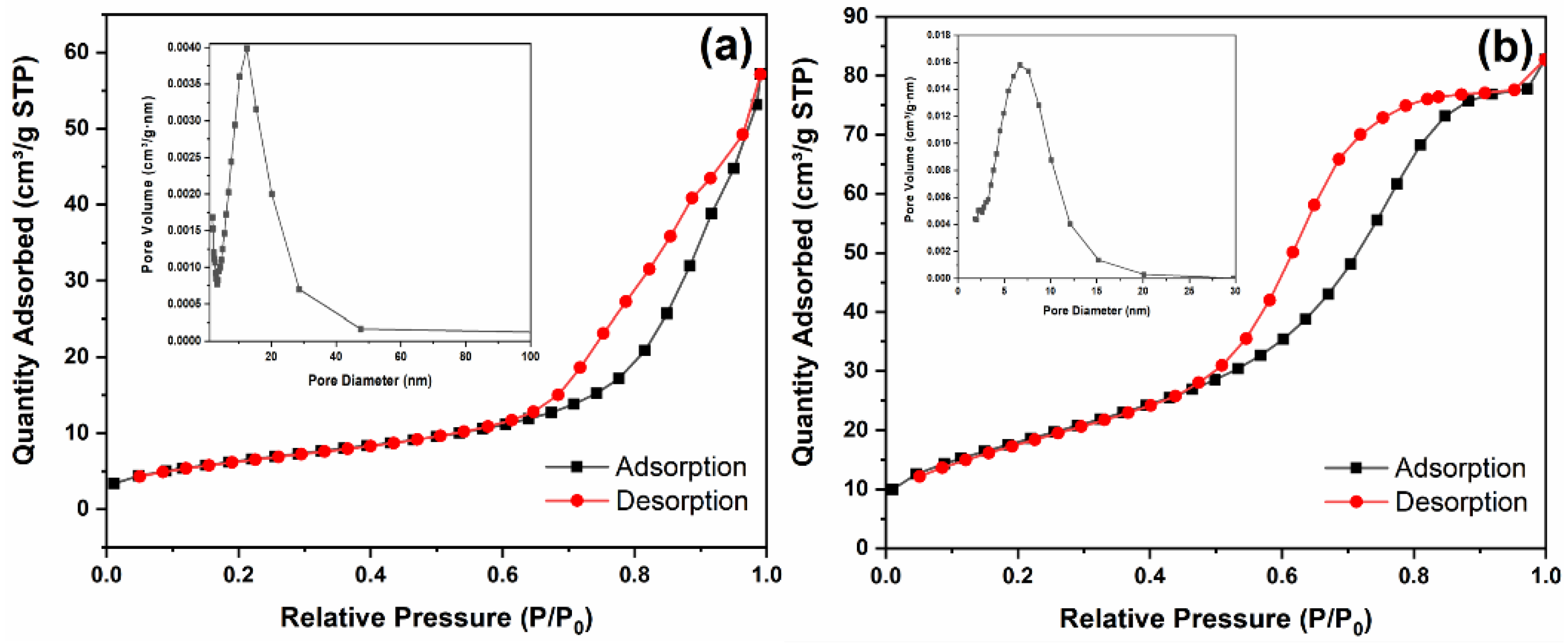 Nanomaterials 12 01345 g004 Nanomaterials 12 01345 g004