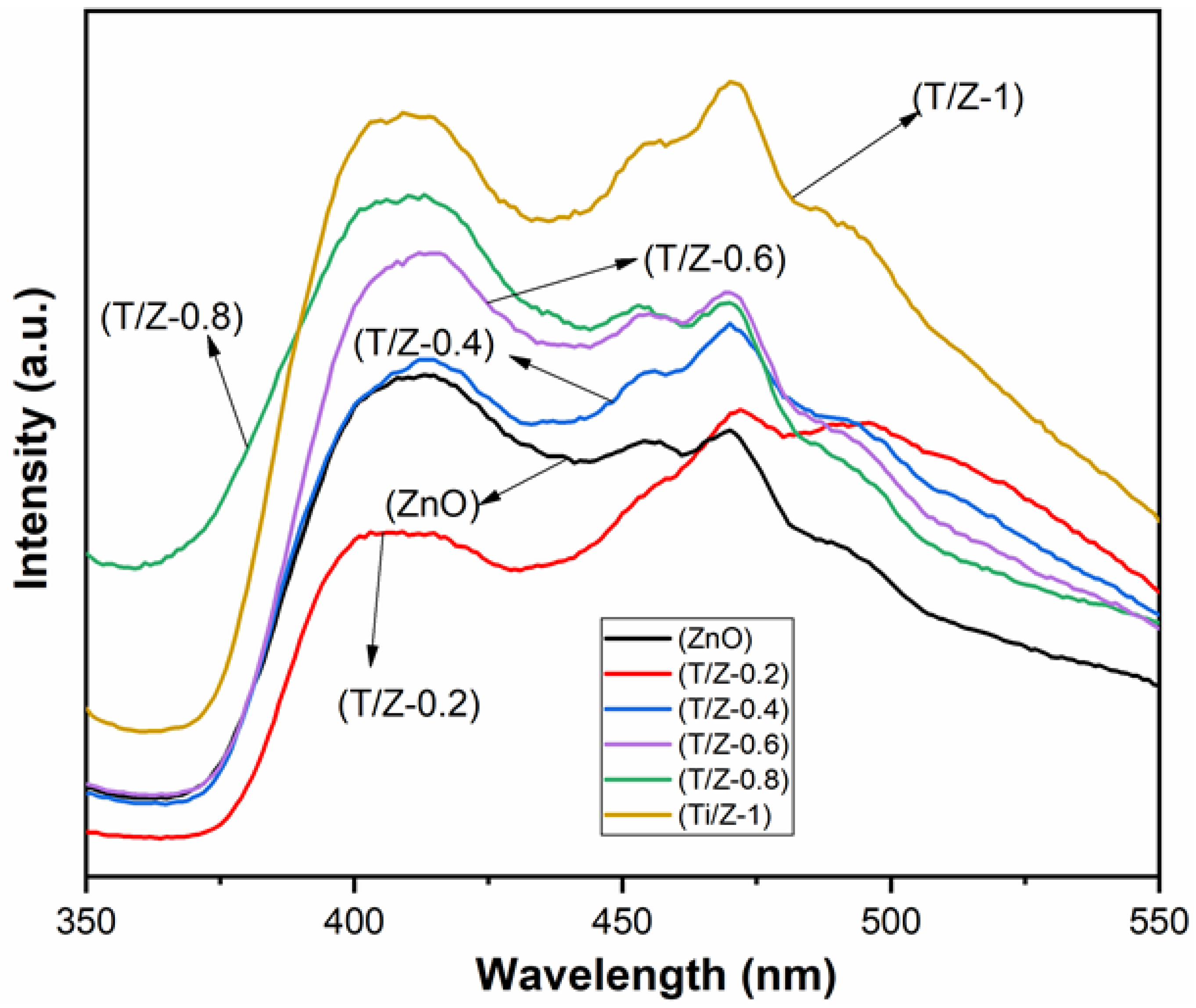 Nanomaterials 12 01345 g005 Nanomaterials 12 01345 g005