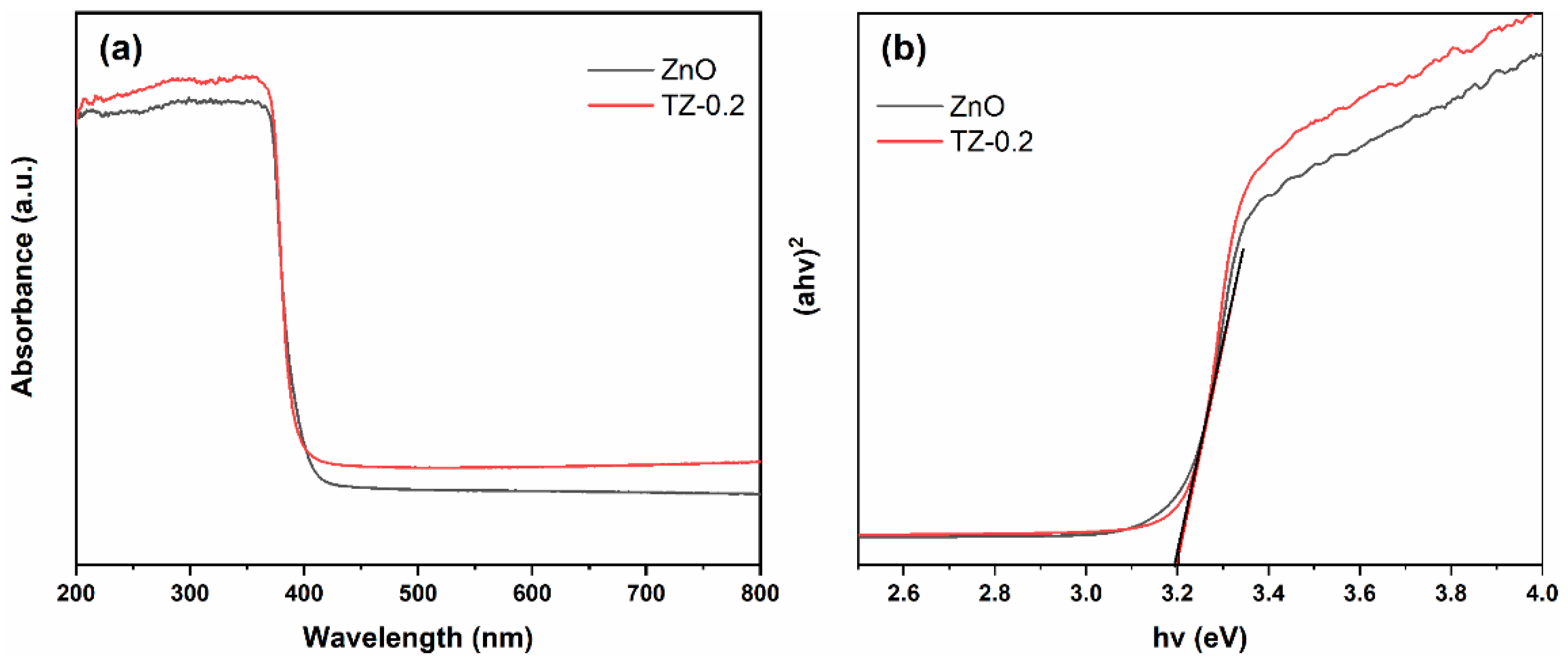 Nanomaterials 12 01345 g006 Nanomaterials 12 01345 g006