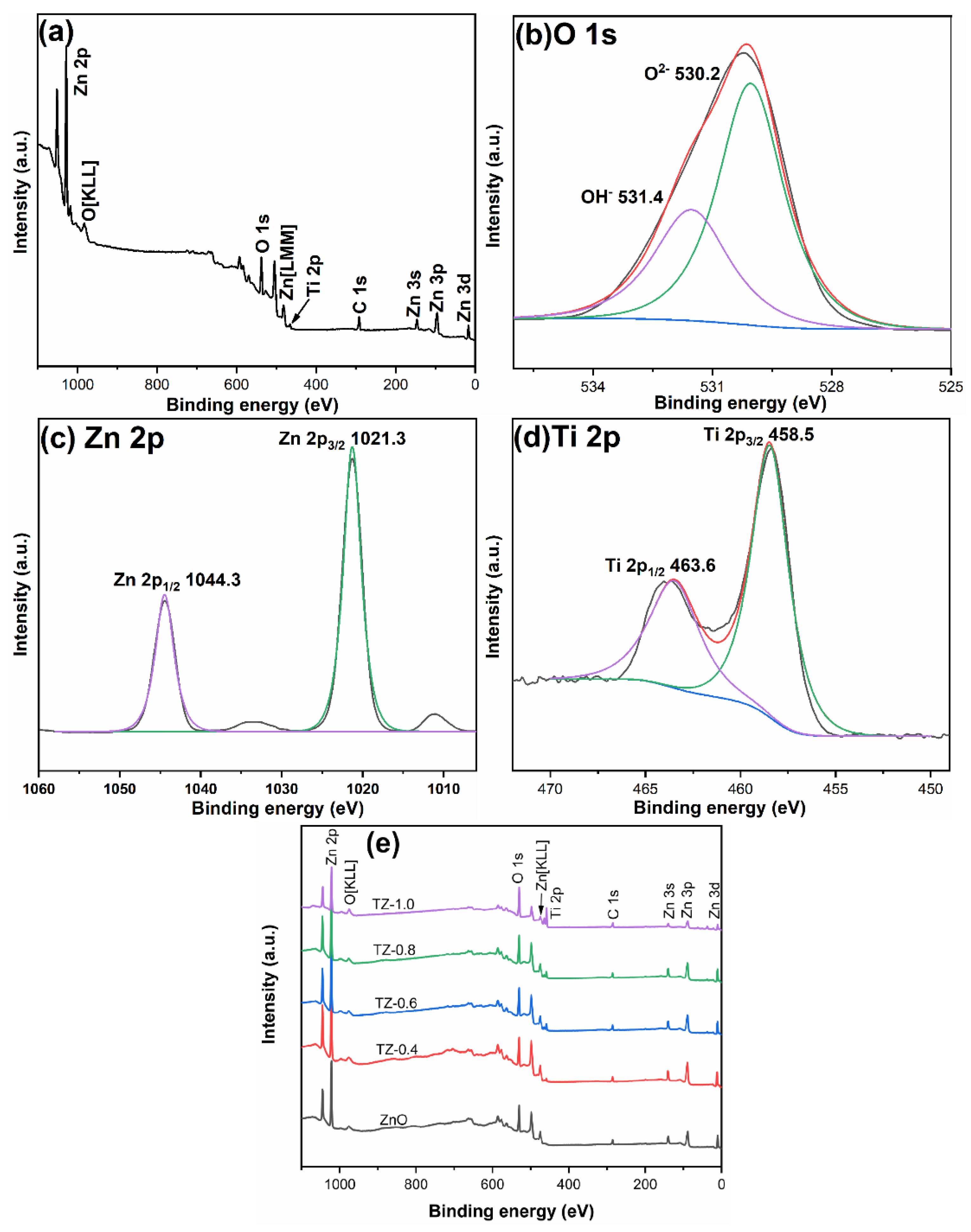 Nanomaterials 12 01345 g007 Nanomaterials 12 01345 g007