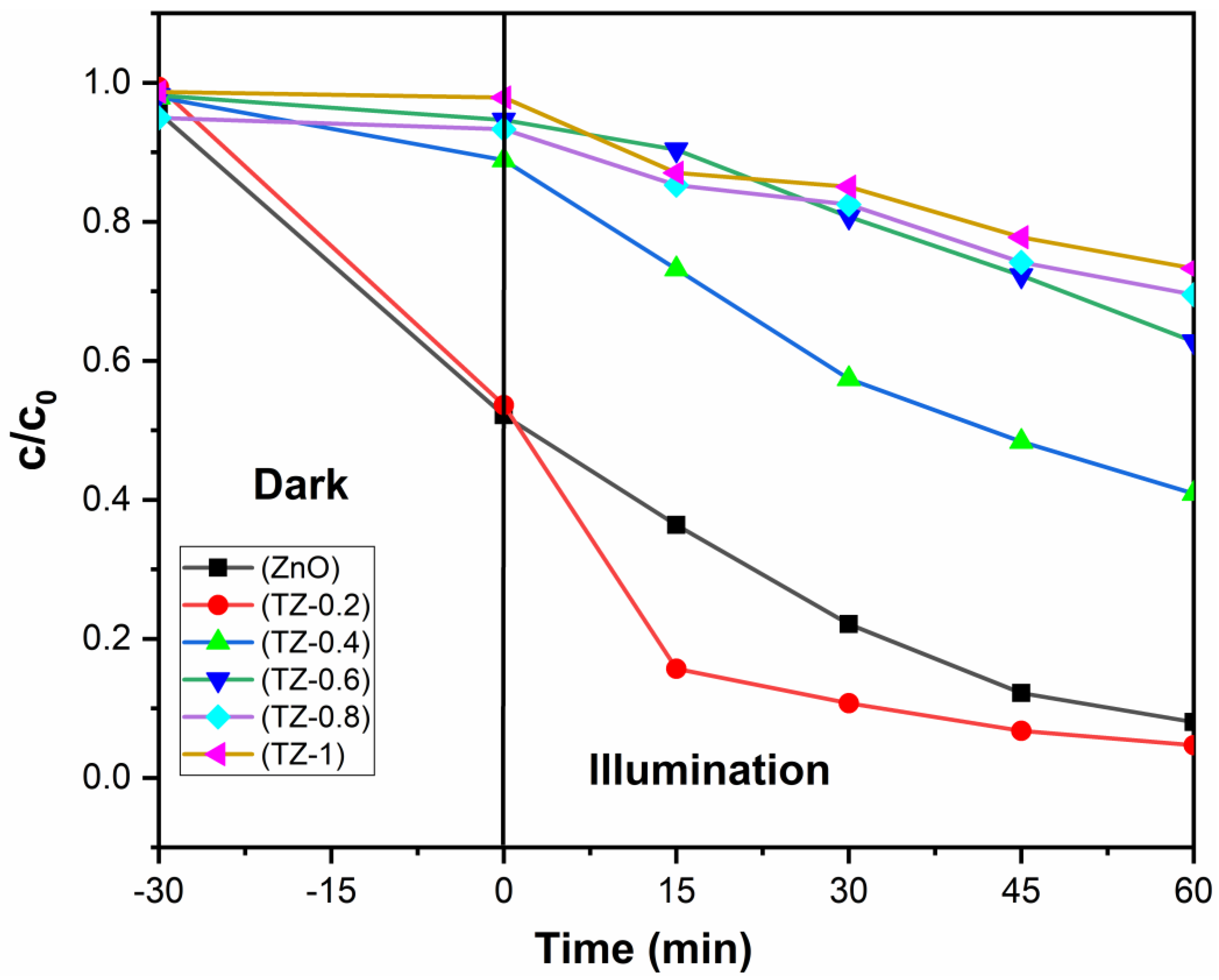 Nanomaterials 12 01345 g008 Nanomaterials 12 01345 g008