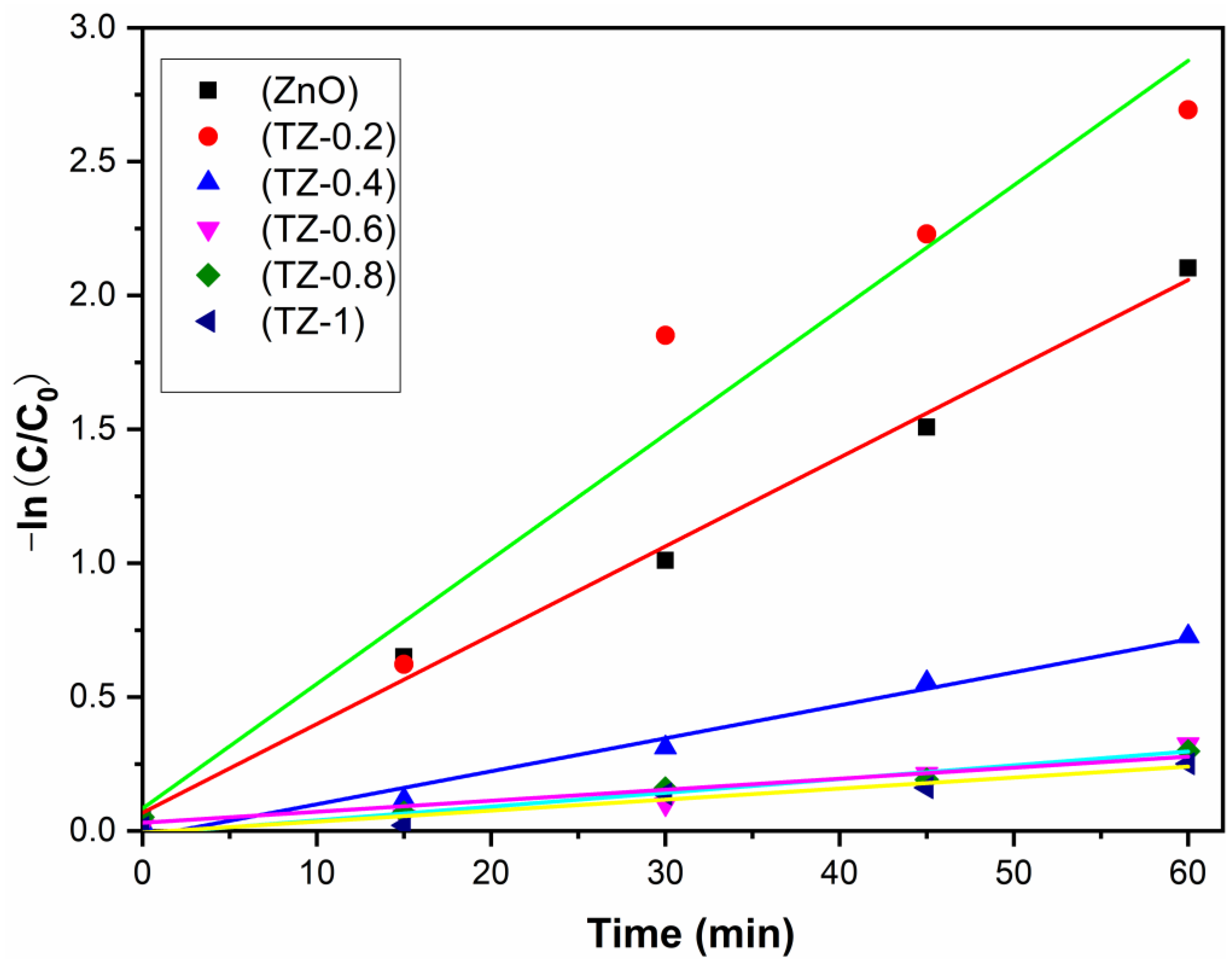 Nanomaterials 12 01345 g009 Nanomaterials 12 01345 g009