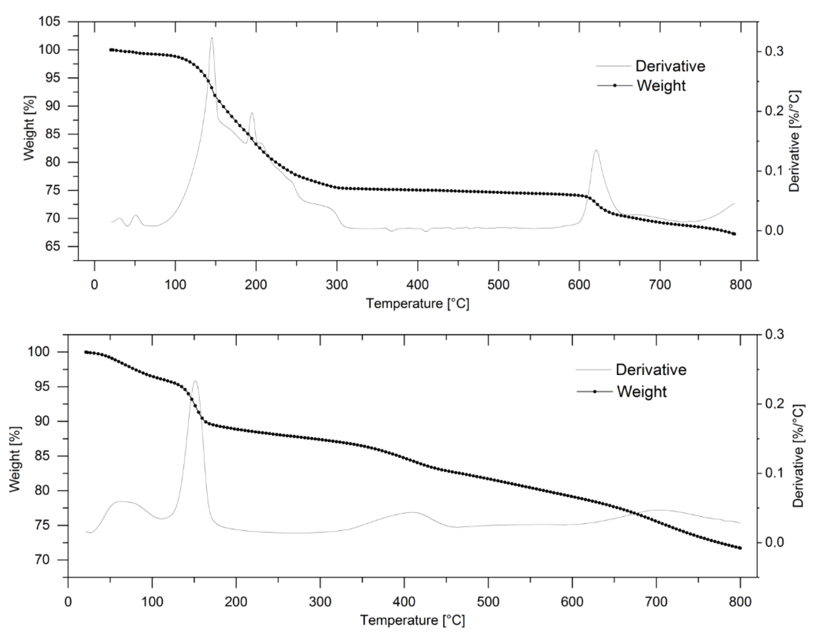 Nanomaterials 12 01349 g002