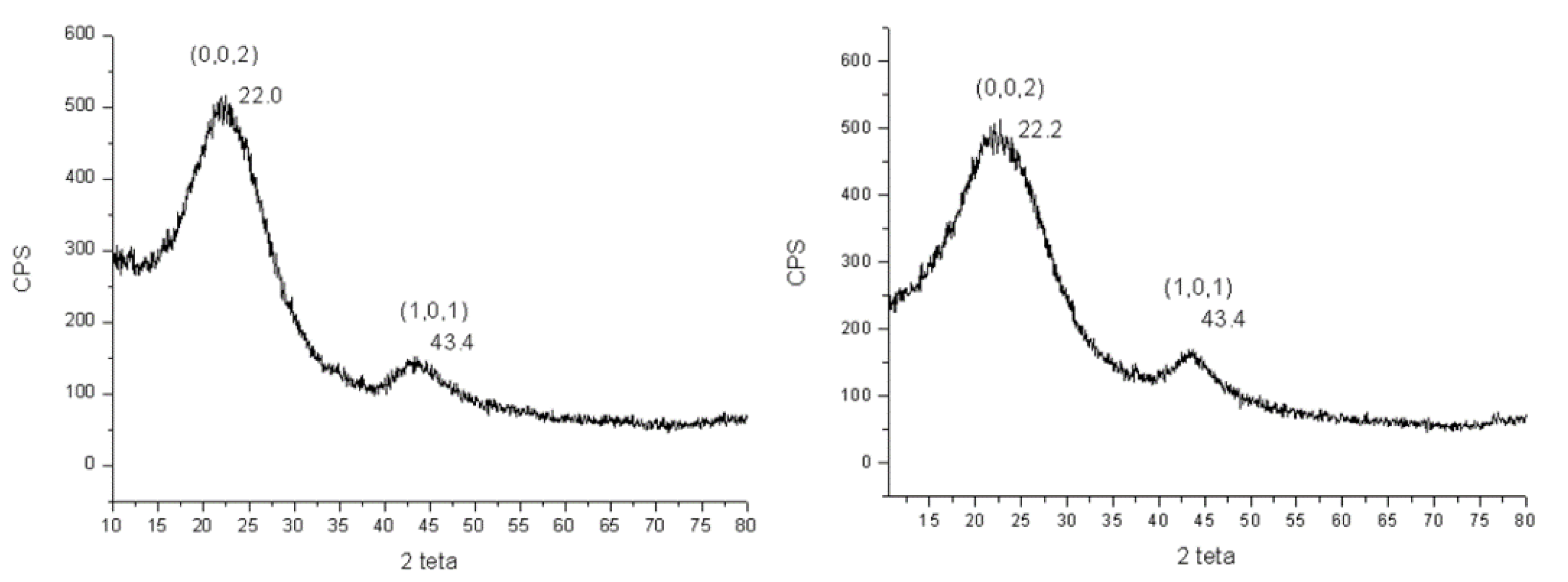 Nanomaterials 12 01349 g003