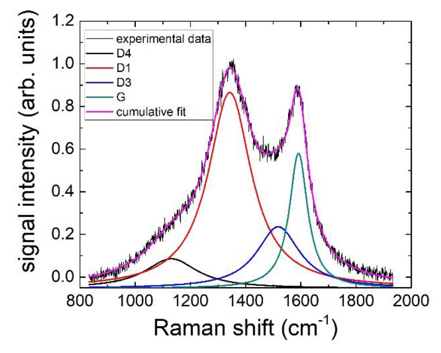 Nanomaterials 12 01349 g007
