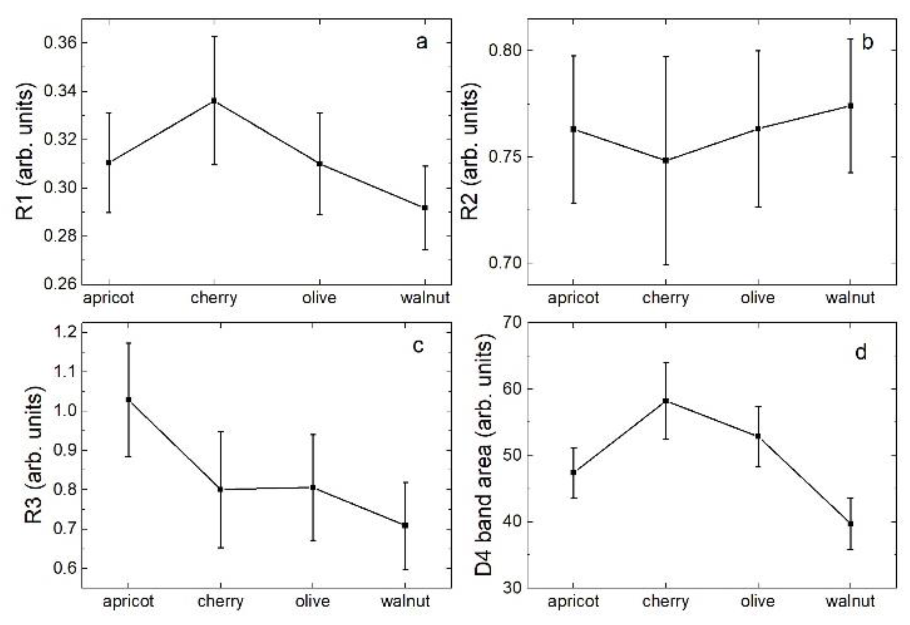Nanomaterials 12 01349 g008