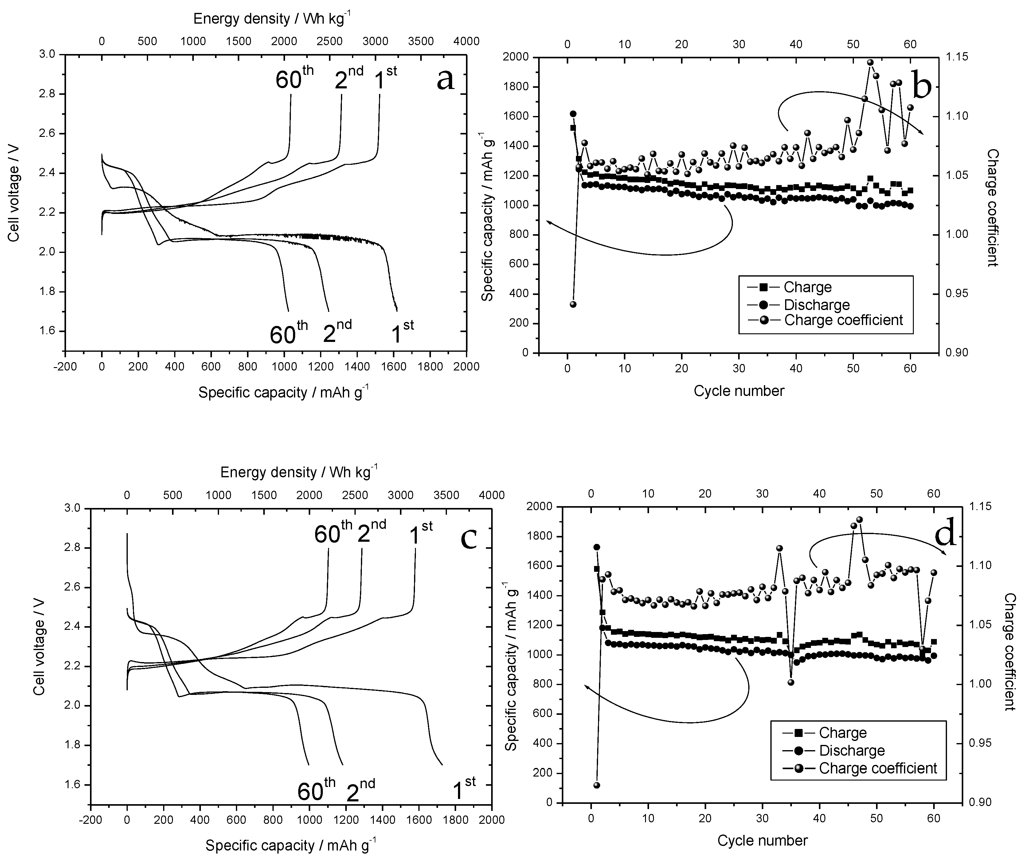 Nanomaterials 12 01349 g010