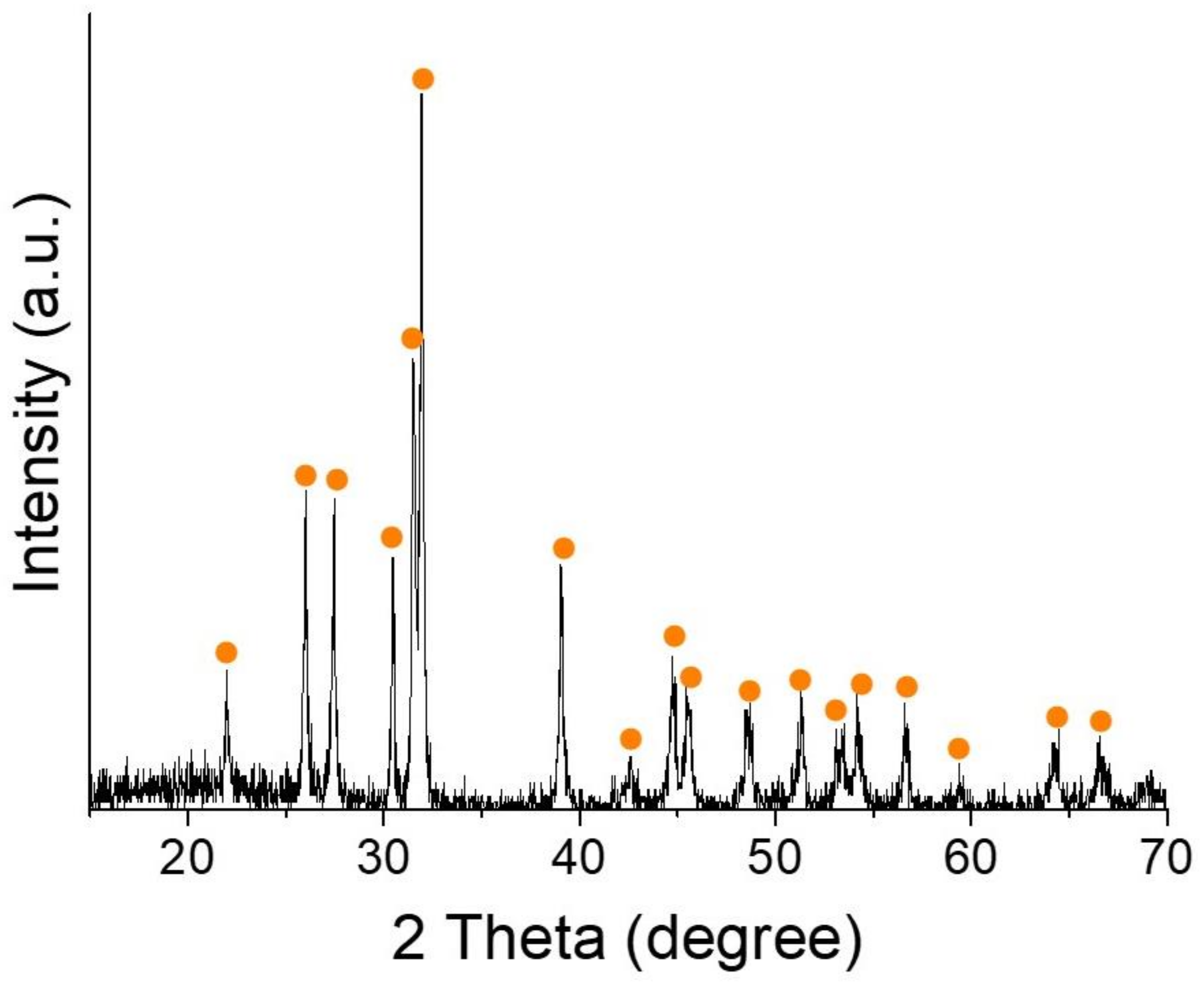 Nanomaterials 12 01351 g002