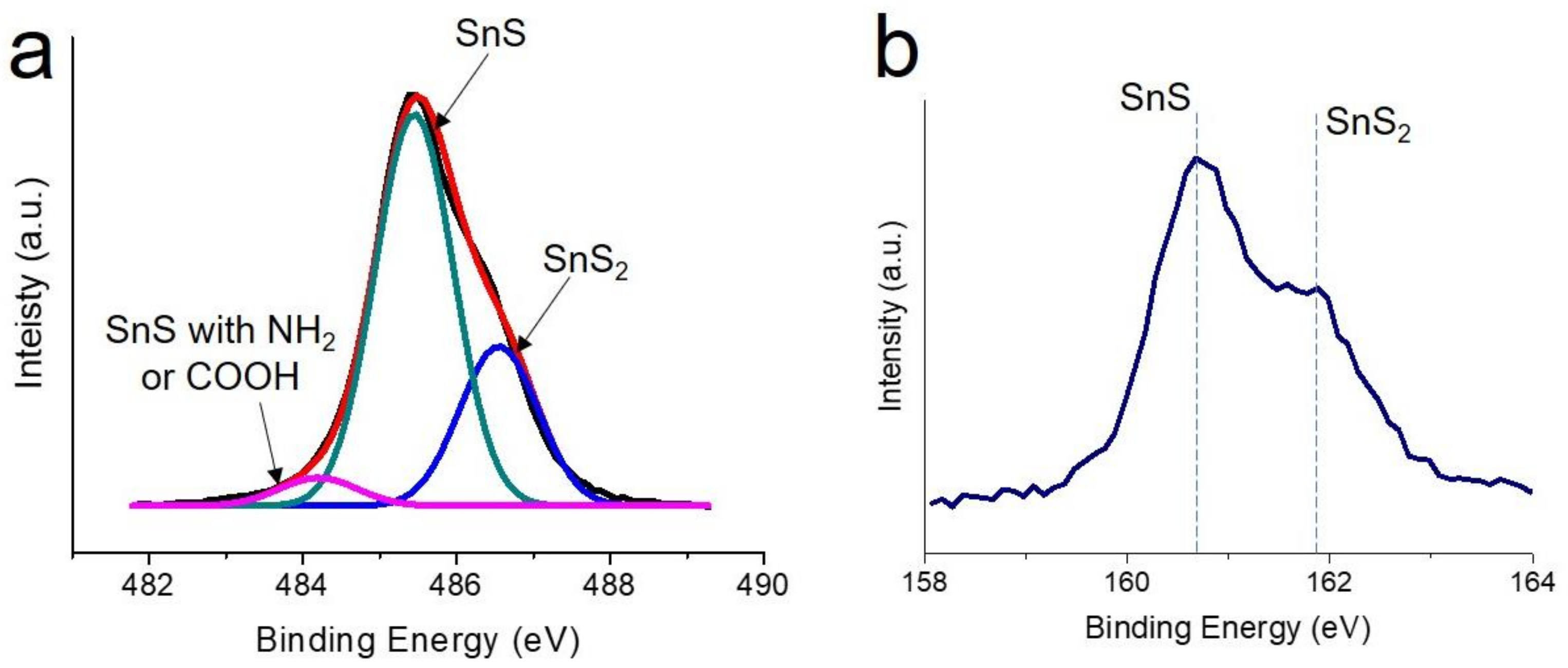 Nanomaterials 12 01351 g003