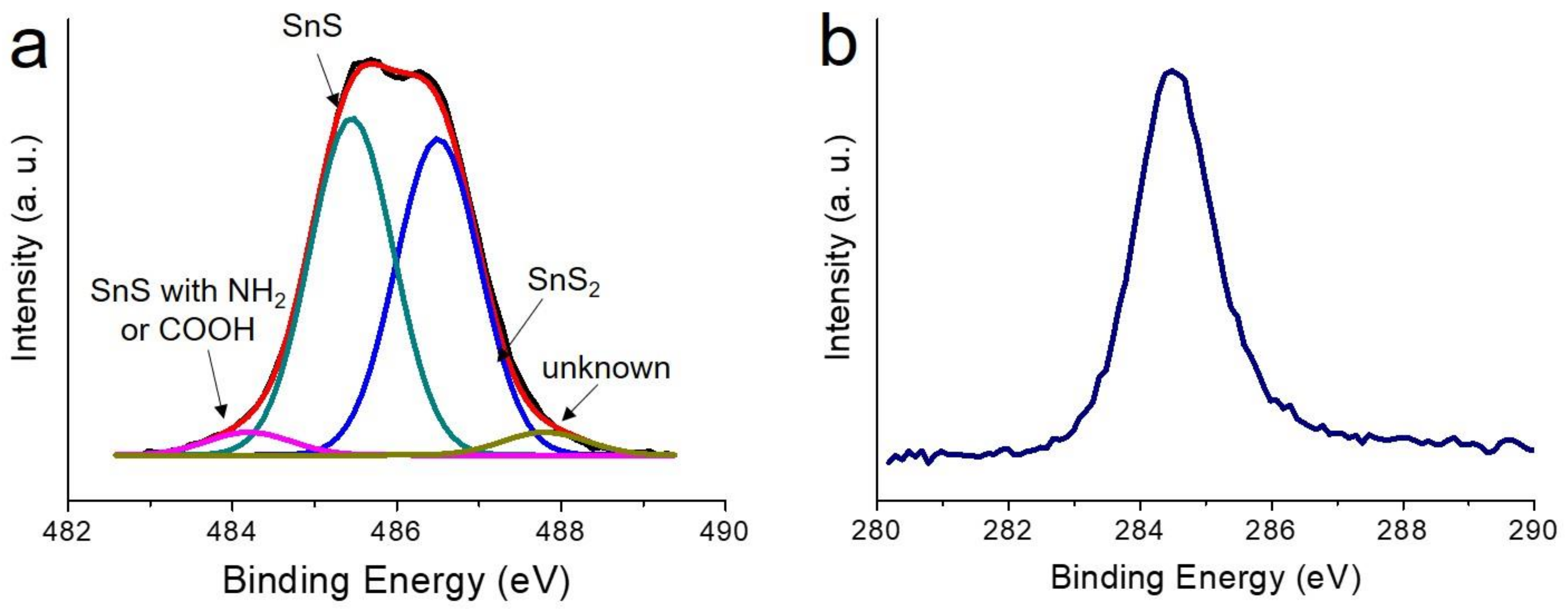 Nanomaterials 12 01351 g008