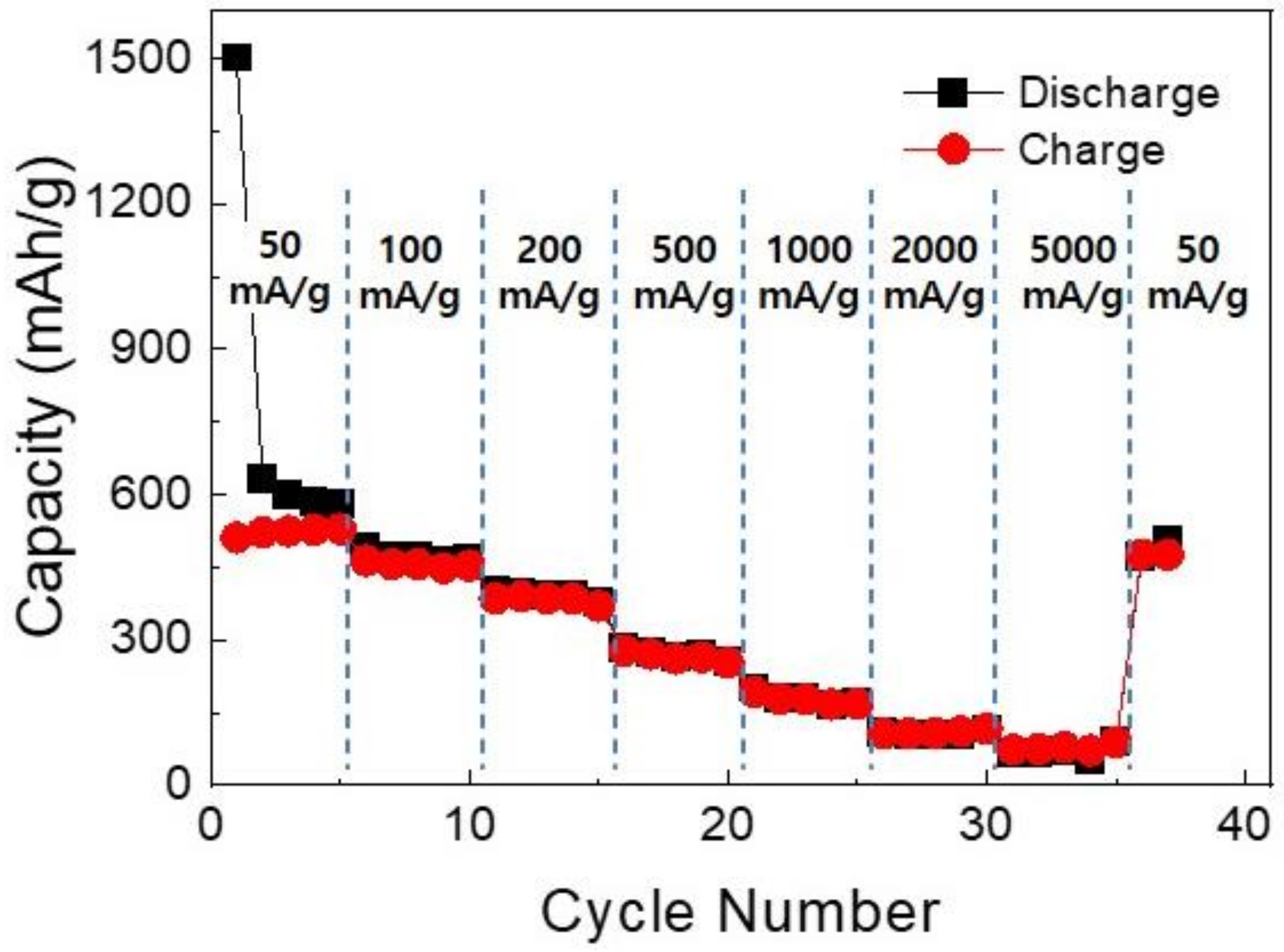 Nanomaterials 12 01351 g009