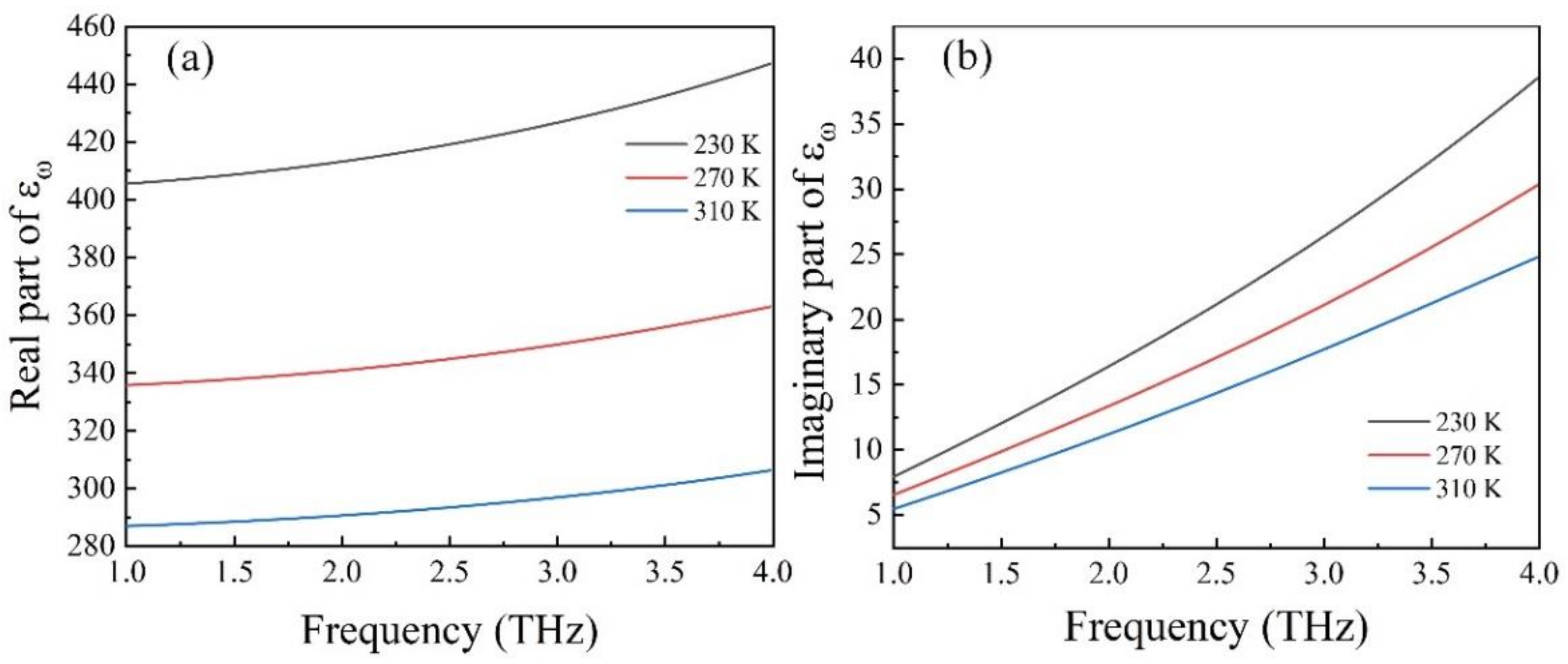 Nanomaterials 12 01353 g002